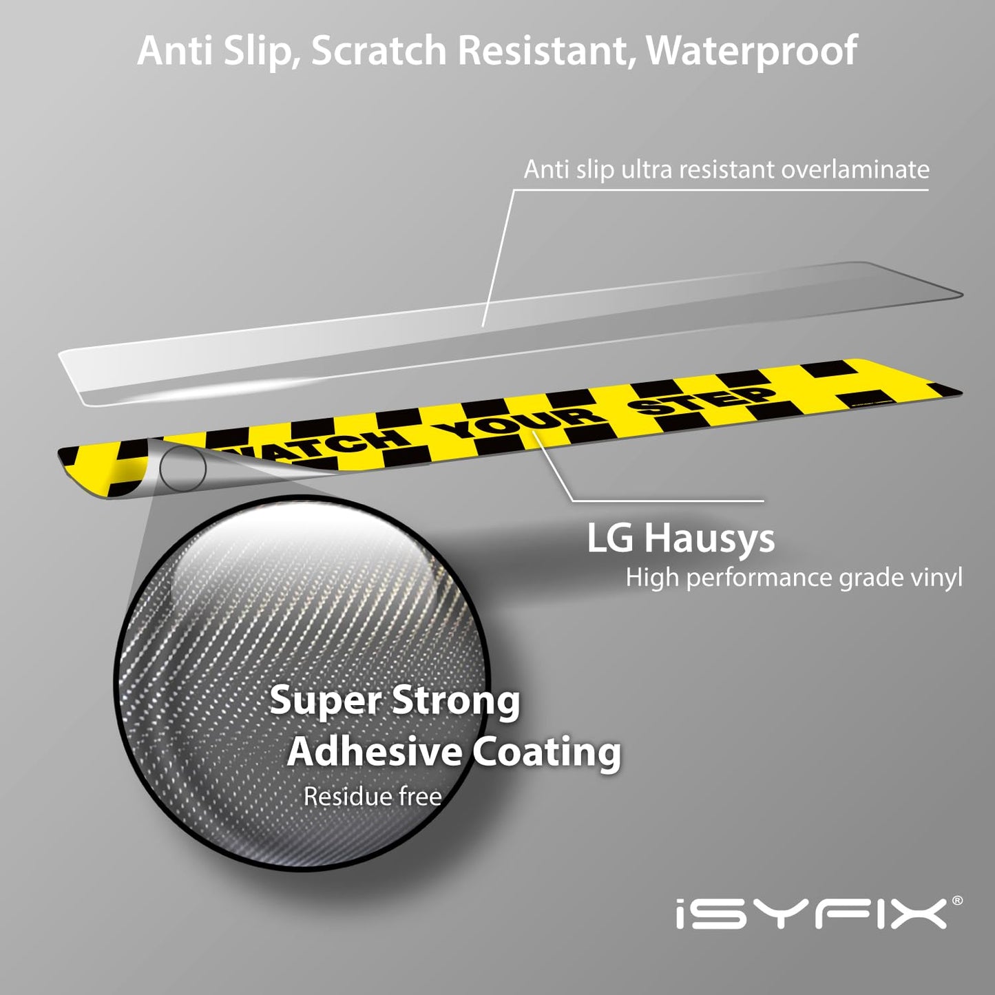 iSYFIX Watch Your Step Floor Decals Stickers - 6 Pack 40x5 Inch - Premium Self-Adhesive Vinyl, Laminated Anti-Slip, Water Resistance, Sticker Indoor & Outdoor