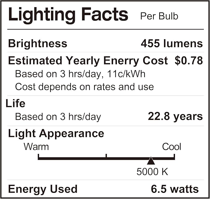 LUNO R20 Dimmable LED Bulb, 6.5W (45W Equivalent), 455 Lumens, 5000K (Daylight), Medium Base (E26), UL Listed (4-Pack)