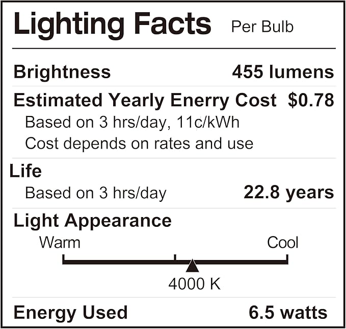 LUNO R20 Dimmable LED Bulb, 6.5W (45W Equivalent), 455 Lumens, 4000K (Neutral White), Medium Base (E26), UL Listed (4-Pack)