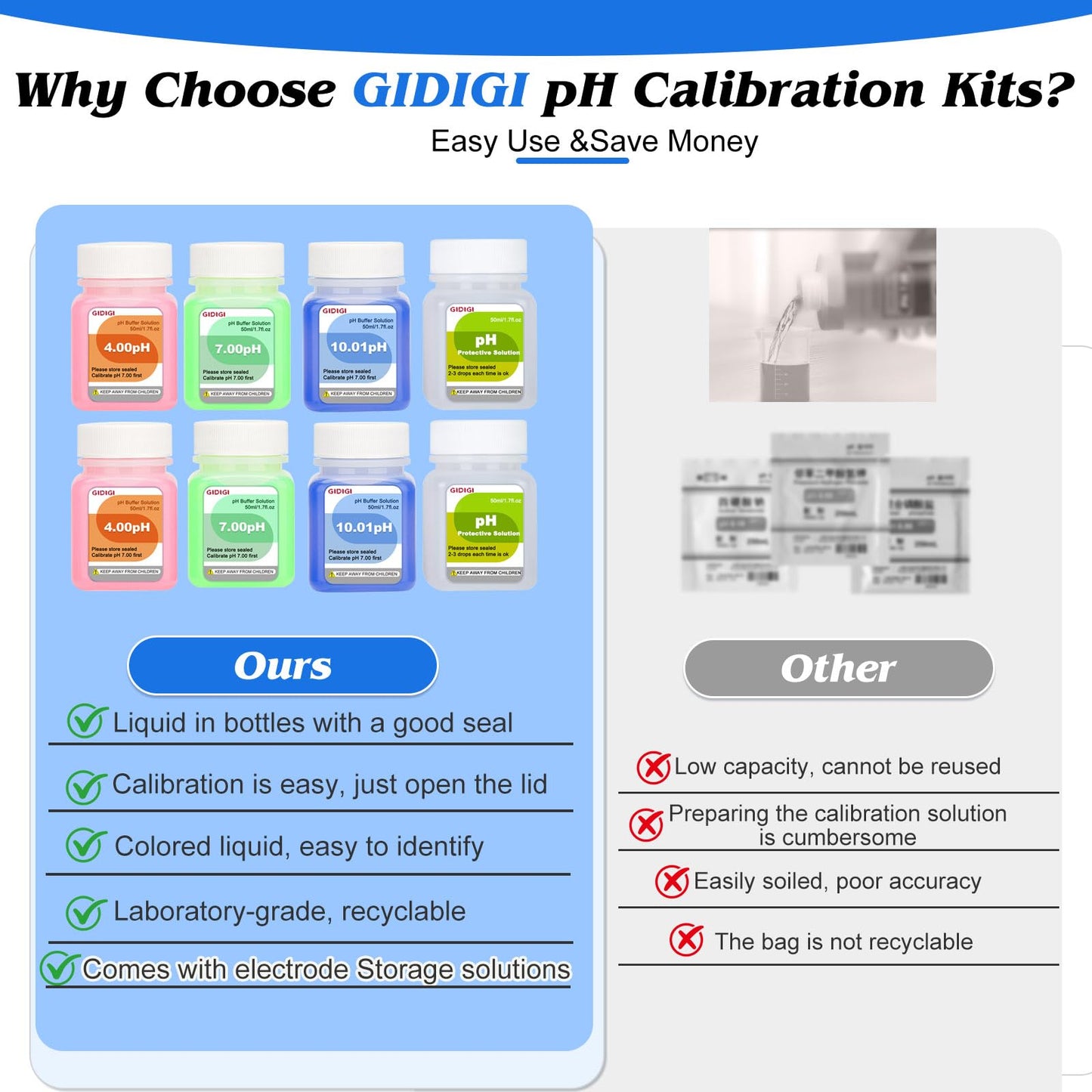 GIDIGI pH Meter Calibration Solution Kit, pH Buffer Solution 4,7,10 50ml*6 and KCL pH Probe Storage Solution 50ml*2, pH Pen Storage Solution for Accurate Calibration of All pH Testers