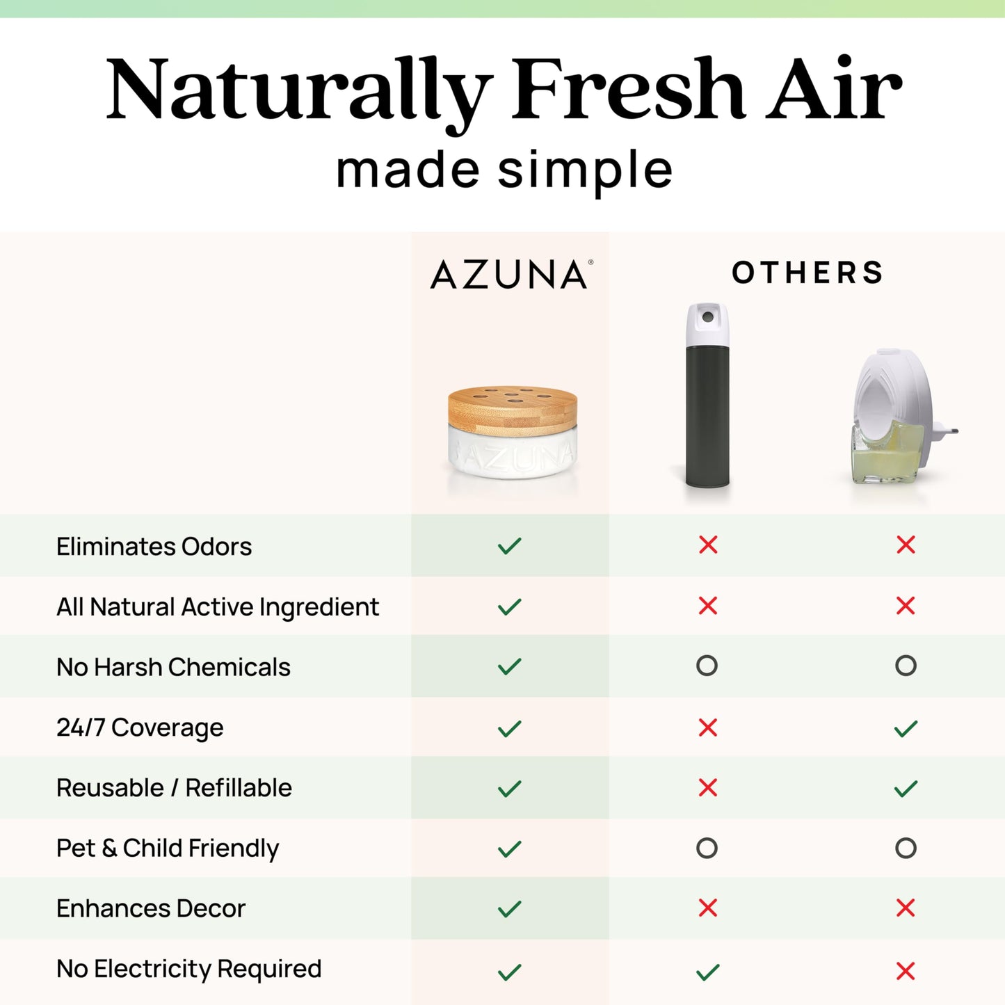 Azuna Air Freshener and Odor Eliminator for Strong Odor Gel 12oz Refill Pouch with Tea Tree Oil | Plant-Based & Long Lasting | Pet, Smoke, Home and Bathroom | Natural Scent | Last 60-90 Days