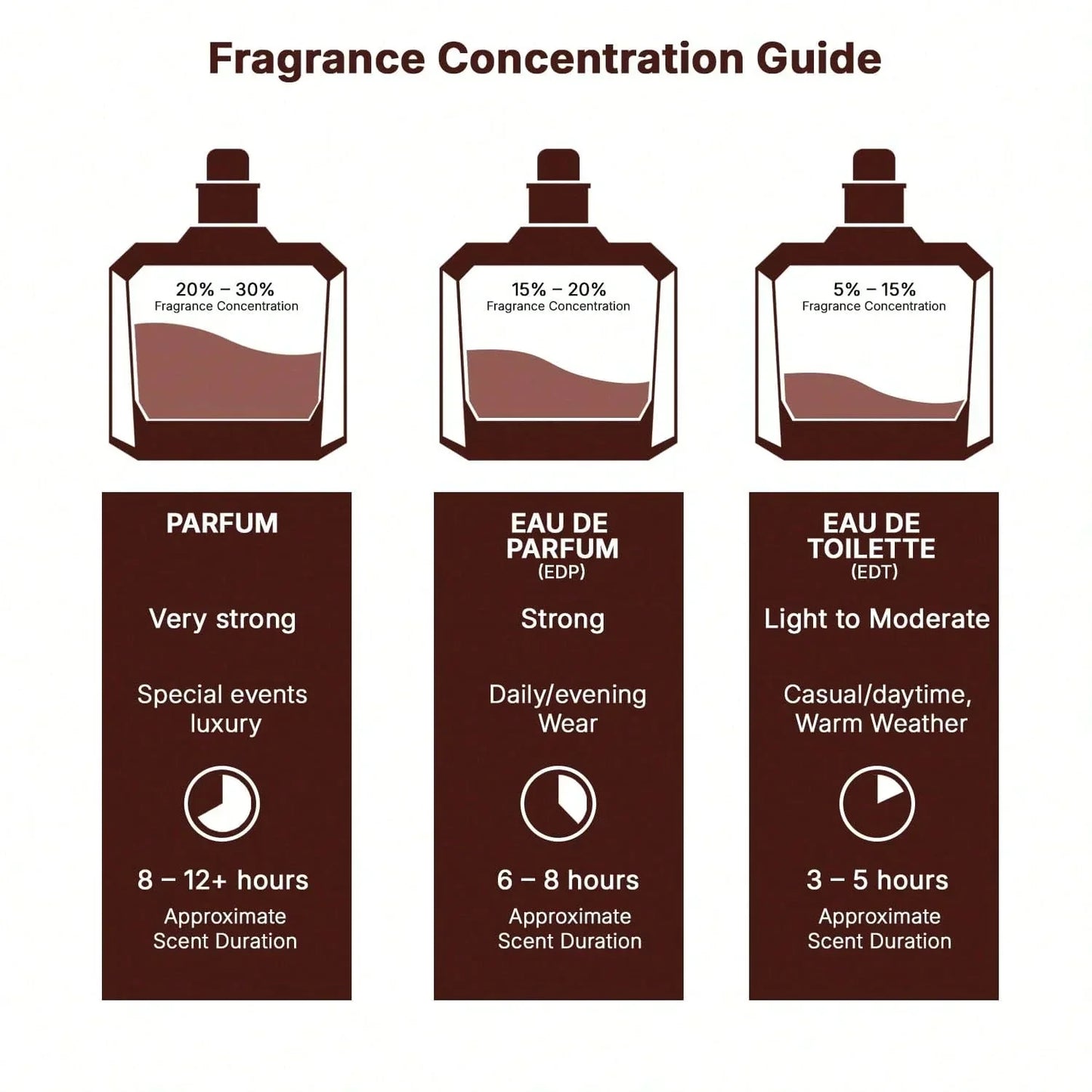 Unisex Lattafa Teriaq Intense EDP