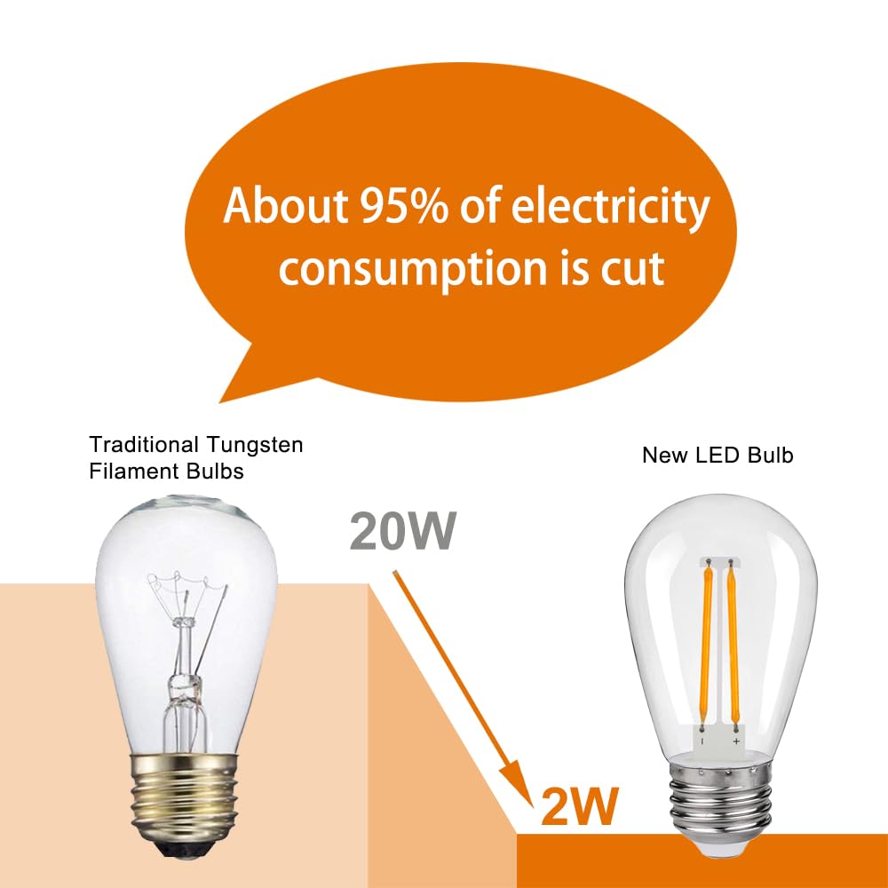 S14 Replacement LED Light Bulbs, Shatterproof & Waterproof 2W S14 LED Bulbs, Outdoor String Lights , E26 Base Patio Edison LED Light Bulbs, Warm White 2200K Plastic 150LM Non-Dimmable 25 Pack