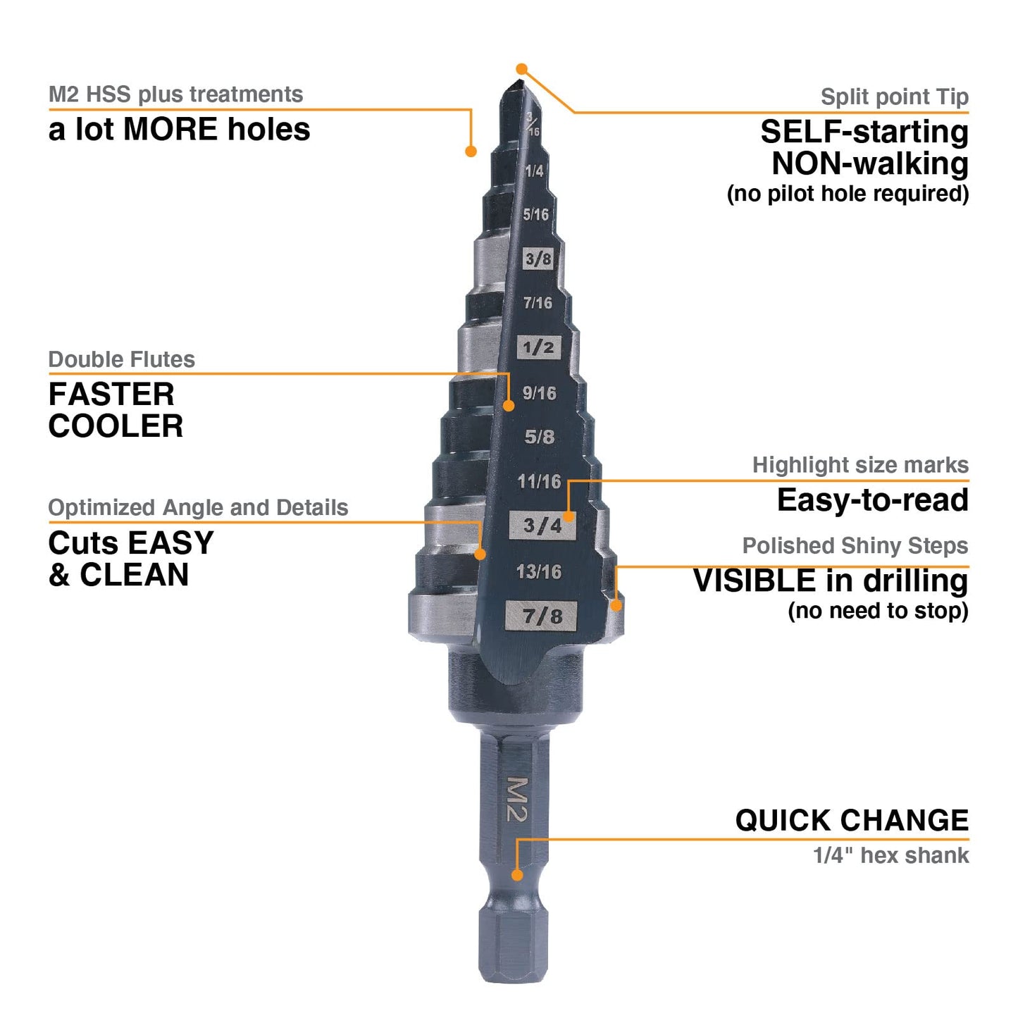 Jerax tools M2 HSS Quick Change 1/2", 3/4" & 7/8" Step Drill Bit Set Double Fluted Drill Bits for Hole Drilling in Stainless Steel, Copper, Aluminum, Wood, Plastic