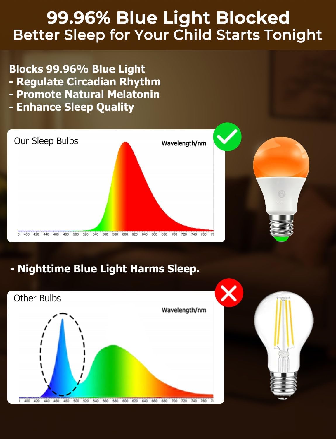 Wivety Amber Sleep Light Bulbs 1600K with Remote Control, E26 Blue Light Blocking A19, 9W for Sleep Therapy, Baby Nursery, Bedroom (4 Packs)
