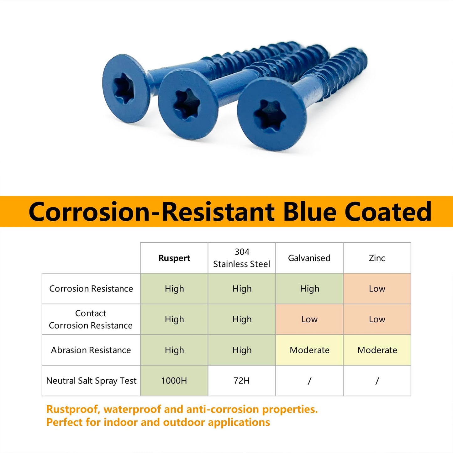 Allkeen 1/4" x 2-1/4" Concrete Screws, Anchoring to Masonry, Brick, Block, Cement or Stucco, 100PCS