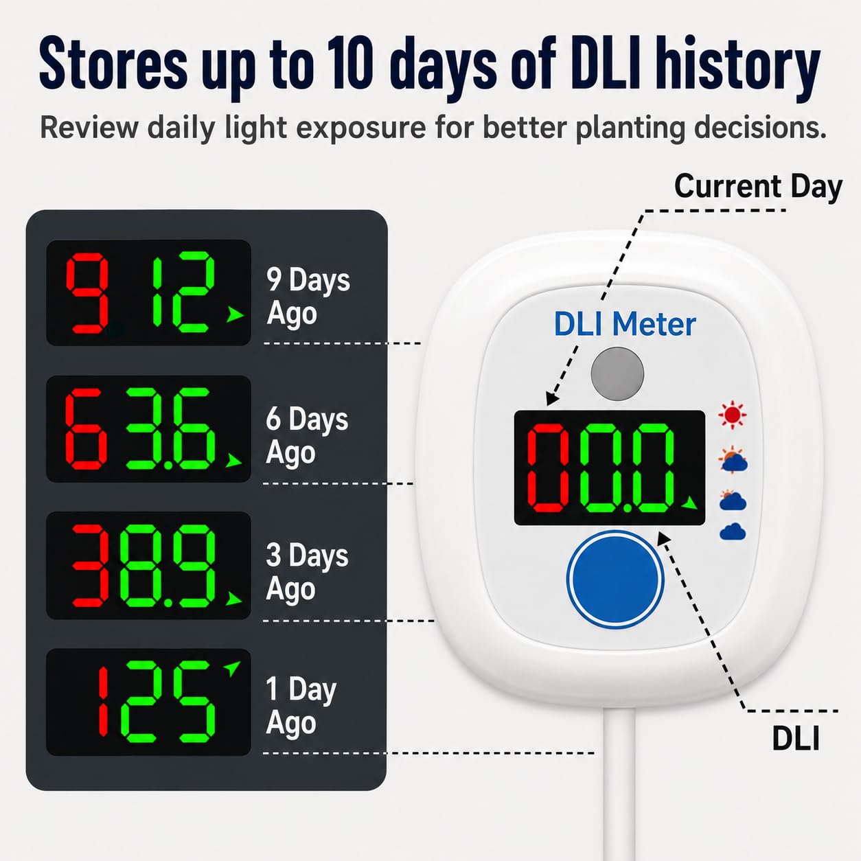 EVO-20 DLI Light Meter – Smart Sunlight Classifier for Garden & Landscape Use | Identifies Full Sun, Partial Sun, Partial Shade & Shade Based on Daily Light Integral, 10 Days of DLI History