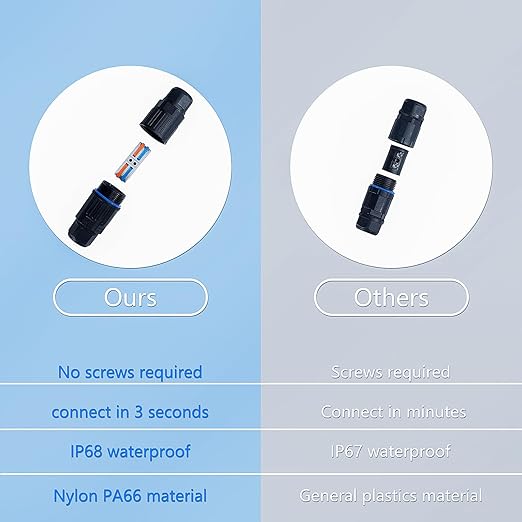 3PCS IP68 Waterproof Electrical Cable Connector, Outdoor 2 Way Junction Box, Waterproof Wire Connectors with Replaceable Lever Wire Connectors for AWG 28-12, Quick Screwless Installation