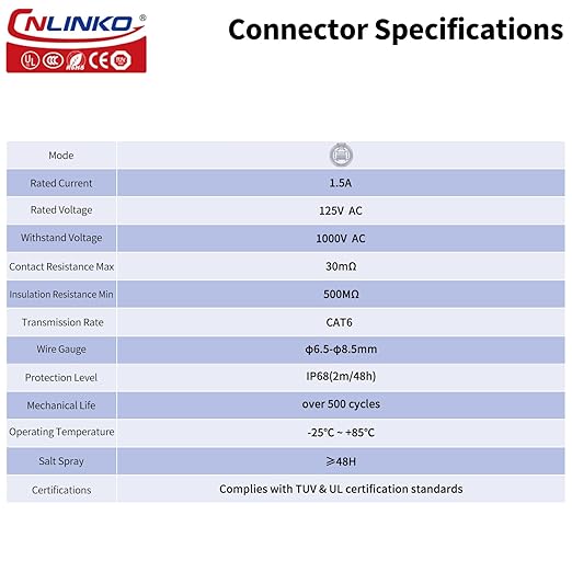 CNLINKO LP-20 RJ45 Panel Mount Socket, CAT6 Ethernet Connector RJ45 4-Hole Socket IP68 M20 Waterproof Connector (Black RJ45 4-Hole Socket)