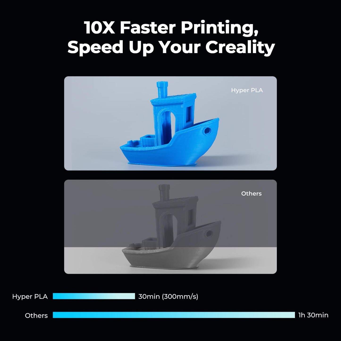 Creality 3D Printer RFID Filament, Hyper PLA Filament 1.75mm Bundle for 3D Printing, Hyper PLA RFID Filament No-Tangling High Precision, 1KG(2.2 lbs) Spool (Blue)
