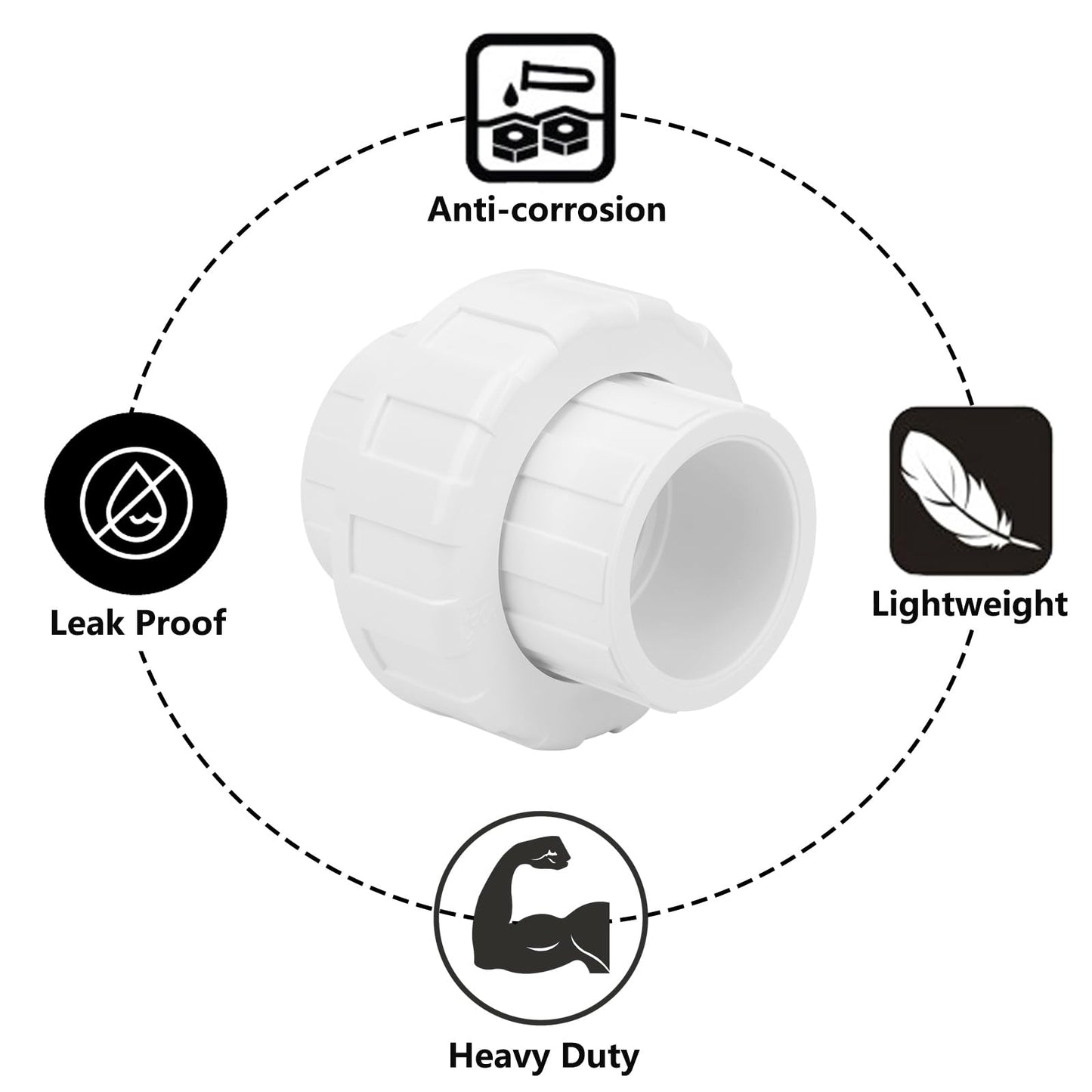 2Pcs 1-1/2" PVC Union Coupling Pipe Fitting (Socket x Socket) 1.5Inch PVC Slip Union PVC Adapter Coupling Schedule 40, EPDM O-Ring, White