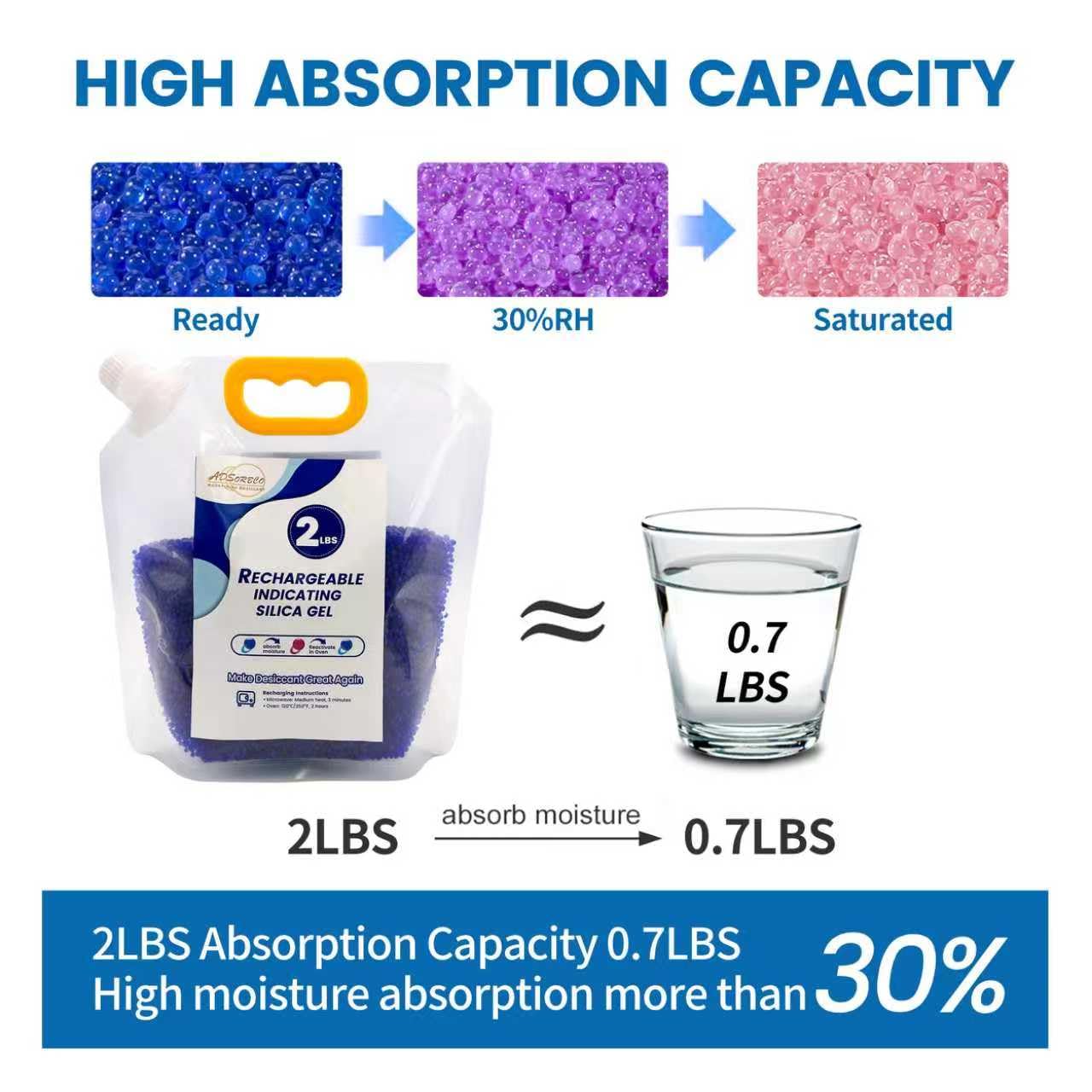 2 LBS with 1 Bag Premium Blue to Pink 3mm Silica Beads, Reusable Desiccant Bulk for 3D Filament, Electronics, Cameras, Jewelry, and Safes (Blue to Pink, 2 LBS with 1 Bag)