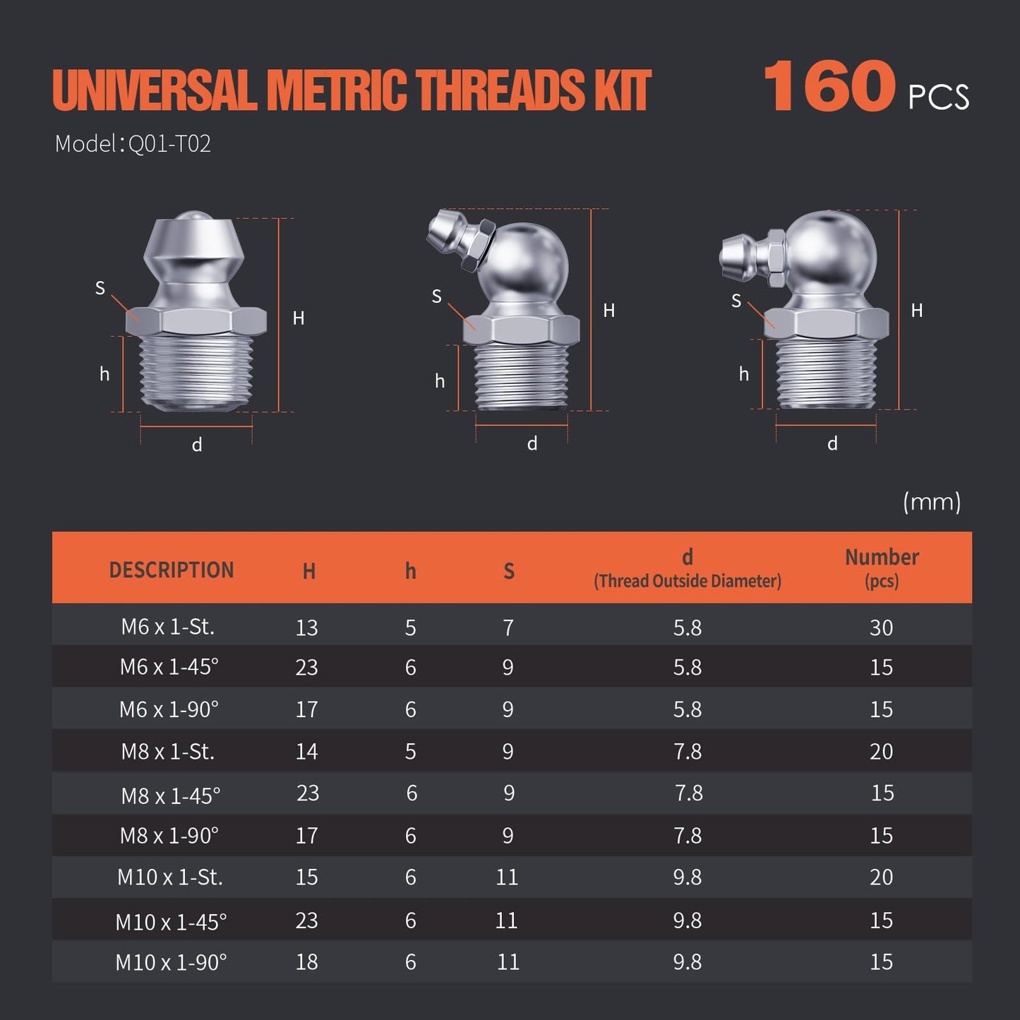 TRILINK Zerk Grease Fittings Assortment Kit – 160pcs M6, M8, M10 Metric Grease Nipples with Straight, 45 & 90-Degree Angles, Includes Wrench – Ideal for Automotive, Agricultural & Industrial Machinery
