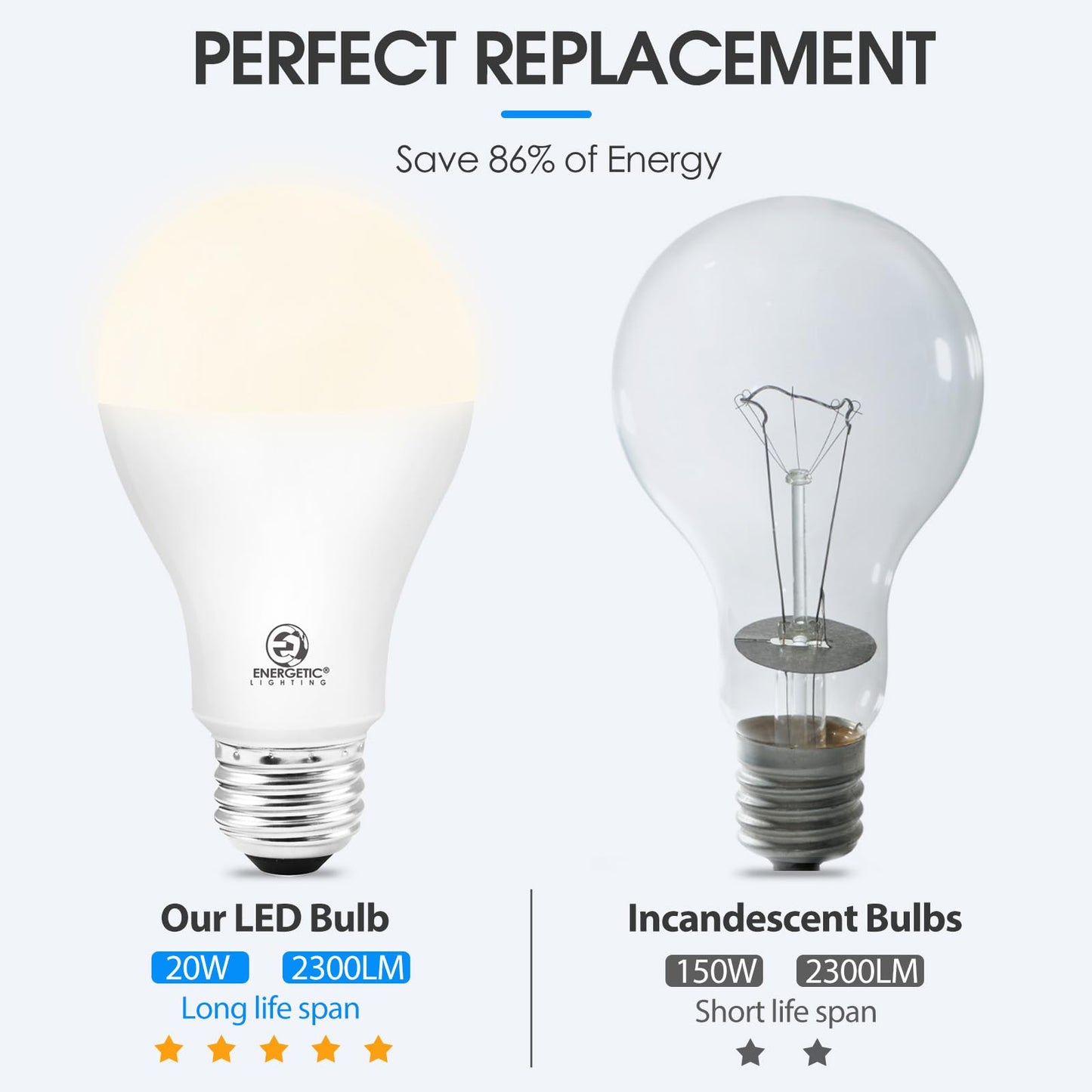 E ENERGETIC LIGHTING 150 Watt LED Light Bulb, Super Bright A21 LED Bulb Cool White 4000K, Non-Dimmable, 2300lm, High Lumen Light Bulbs, UL Listed, 2 Pack