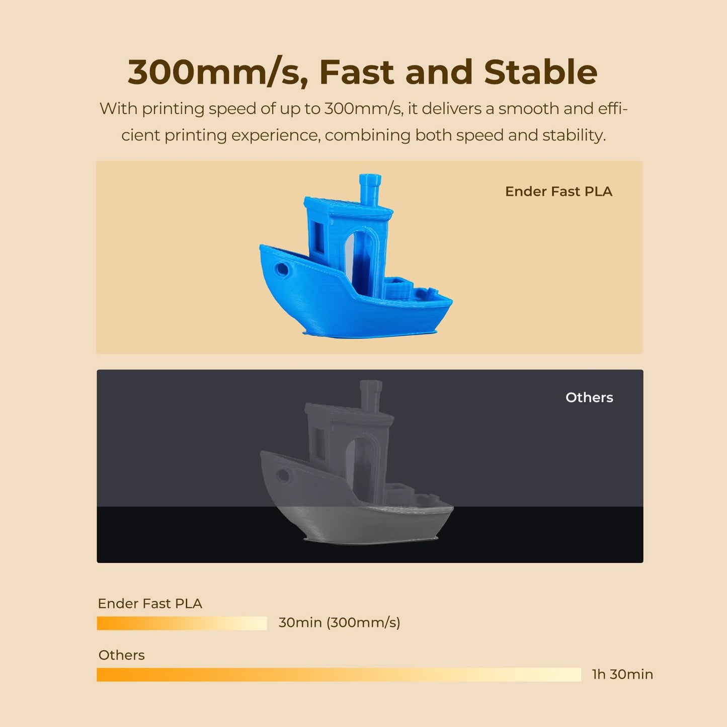 Creality Rapid PLA Filament 1.75mm, Smooth High-Speed Printing up to 300mm/s, No-Tangling, Precise +/- 0.02mm Accuracy, Fits Most 3D Printers(Orange)