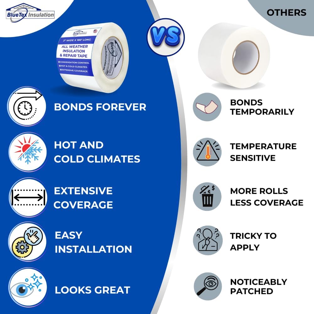 BlueTex Insulationㅤ3 Wide x 180' Long White Vapor Barrier Seam Tape - 4 Rolls Bulk Pack, Great for Crawlspaces, Waterproofing, Insulation Repairs, Underlayment Seams, Metal Building Insulation Seams