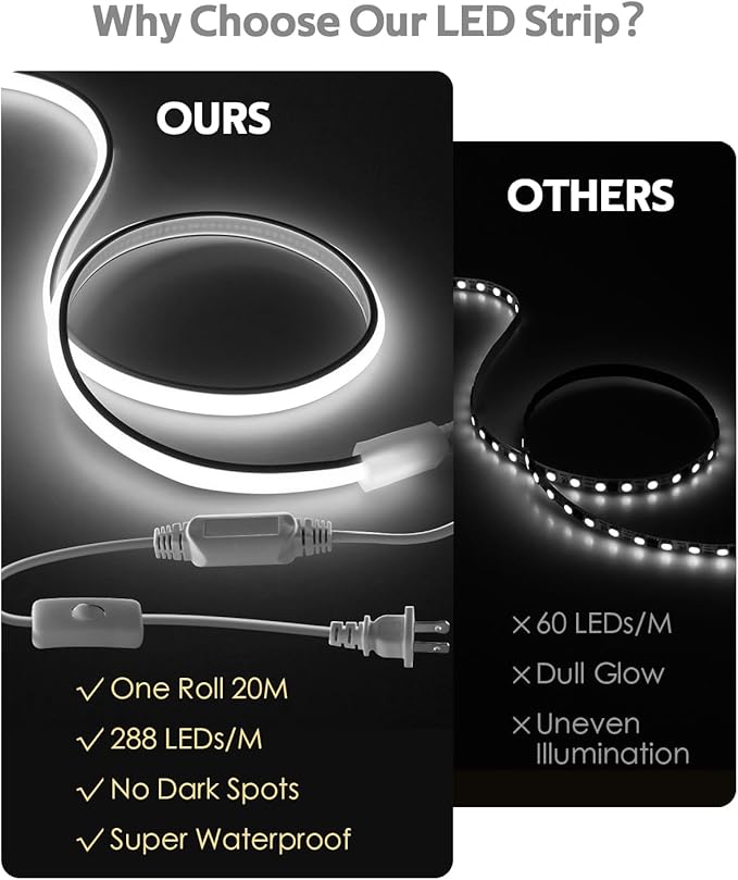 65.6FT COB LED Strip Light Waterproof One Roll 6000K Daylight White LED Rope Lights for Bedroom Plug in with Switch AC 110~120V 288Leds/M High Density LED Tape Lights Outdoor for Garden Decor