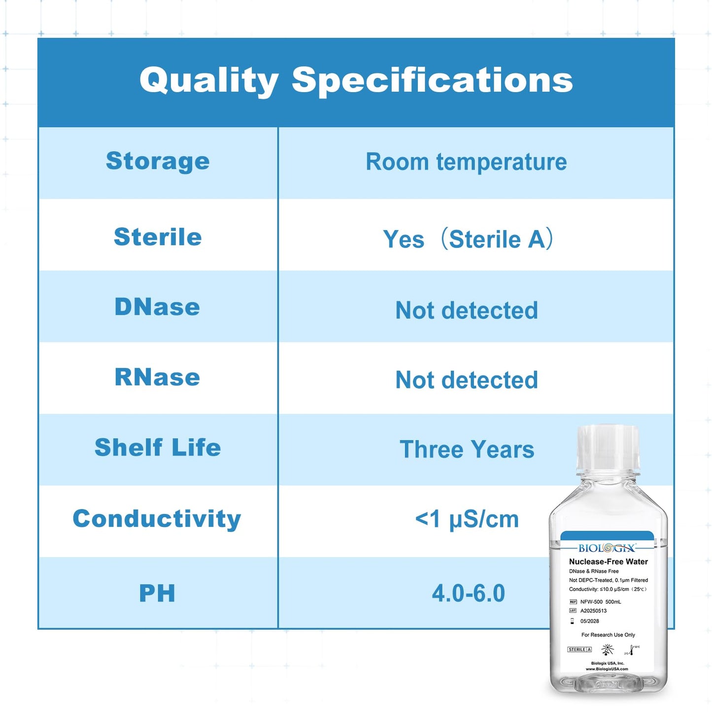 CryoKing Ultra Pure Water, 500mL Nuclease Free Water, DNase/RNase Free, Protease, Endotoxins (Pyrogen) Free, PCR/RT-PCR Certified, for Molecular Biology, PCR, Cell Rinse, for Laboratory Use Only