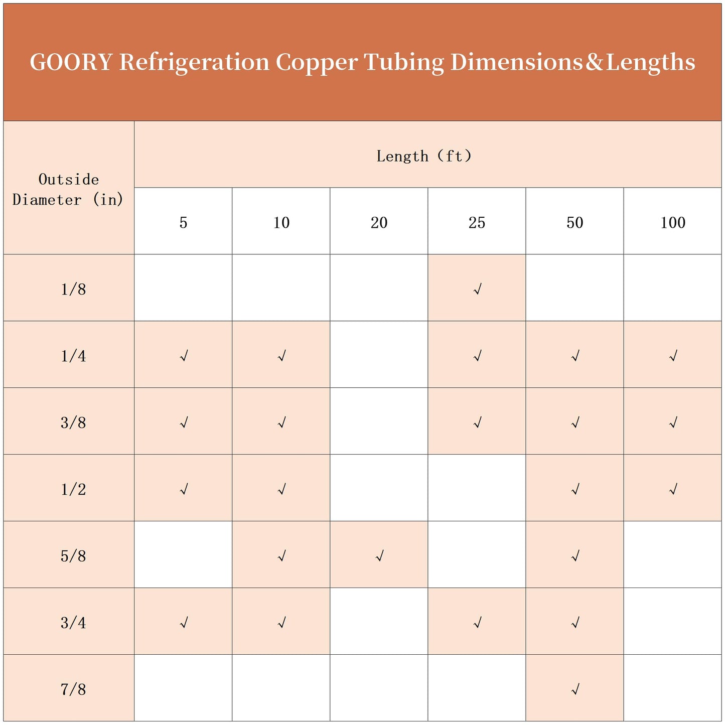 GOORY Copper Tubing 1/8" OD x 0.07" ID x 25 Ft - 99.9% C12200 Pure ACR Tube - ASTM B280 Refrigeration T2 Copper Tube Soft Coil - Round Seamless Tubing for Refrigerator HVAC System Industry DIY