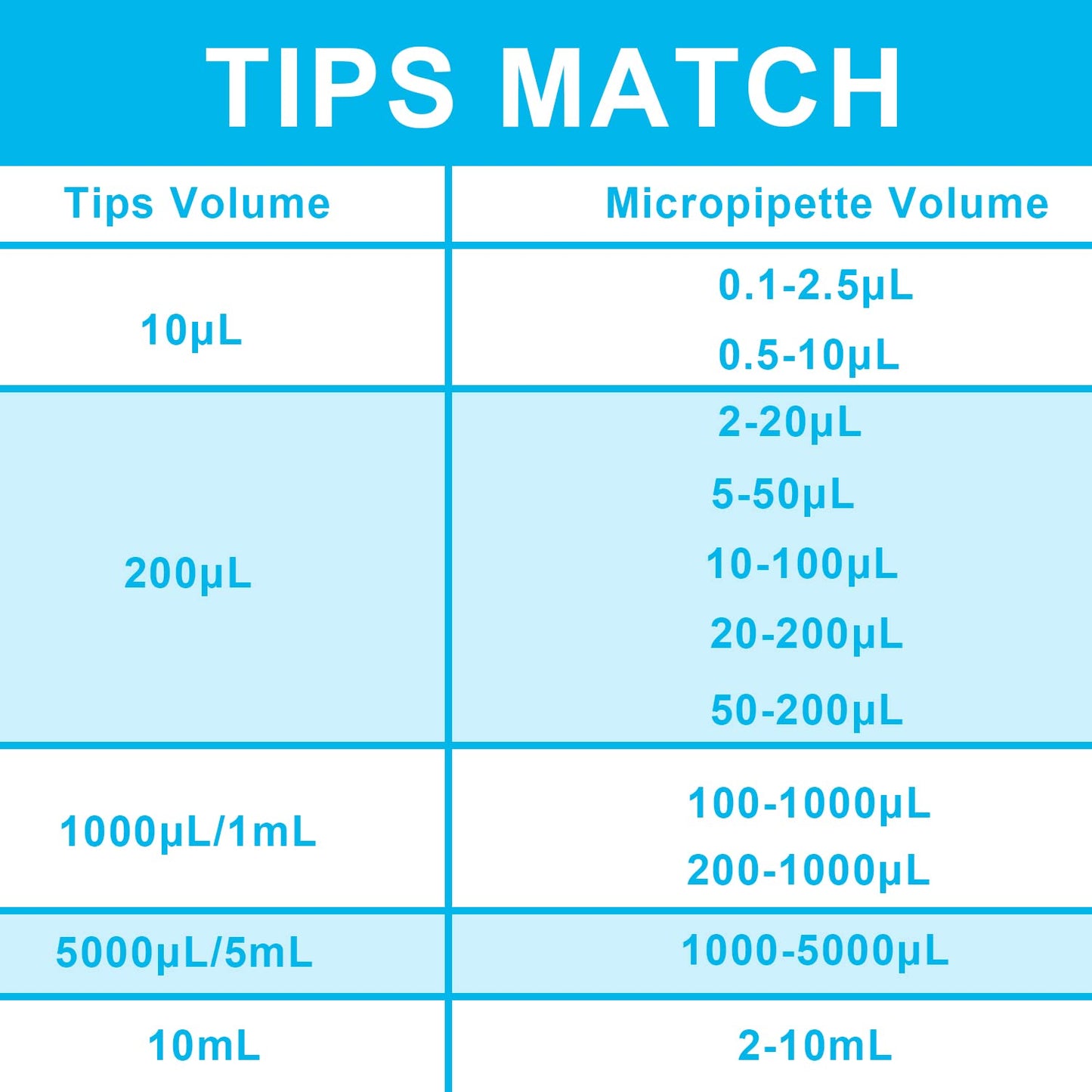 ONiLAB Pipette Tips 10 UL 1000 PCS Laboratory Universal Plastic Liquid Pipettor Tips Polypropylene (PP) Autoclavable, Transparent