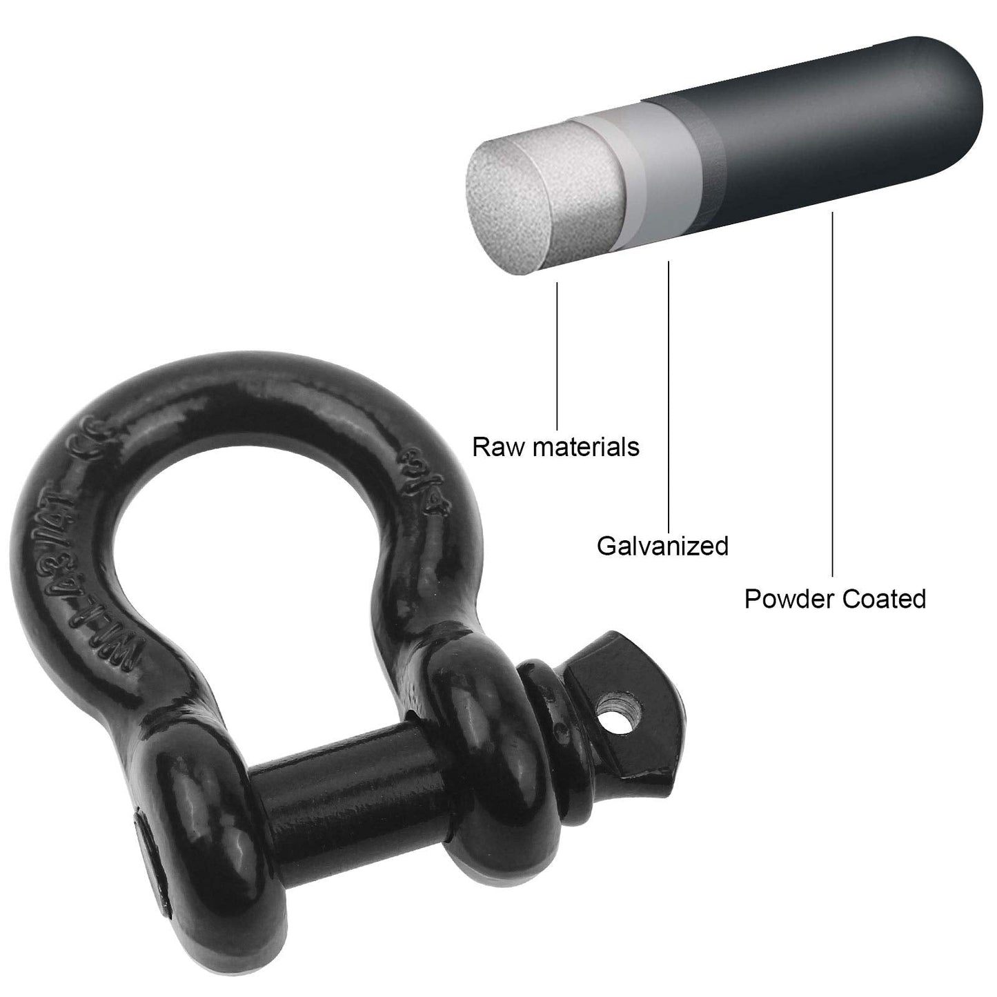 Robbor Shackles 3/4"(2 Pack) D-Ring Shackle Rugged 28.5 Ton (57,000 Lbs) Maximum Break Strength Heavy Duty Tow Shackles Perfect Shackle work with Tow Strap, Winch, Off-Road Jeep Truck Vehicle Recovery