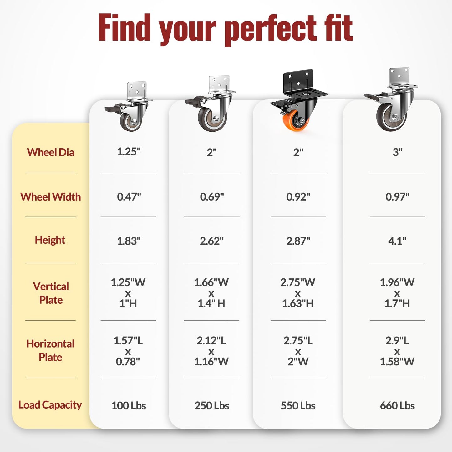 HOLKIE 2 Inch Side Mount Caster Wheels Set of 4,Heavy Duty L-Shaped Bracket Casters with Screws,550 LBS Capacity Dual Locking Swivel Wheels for Coffee Table,Plywood,Workbench,Furniture,Cabinet