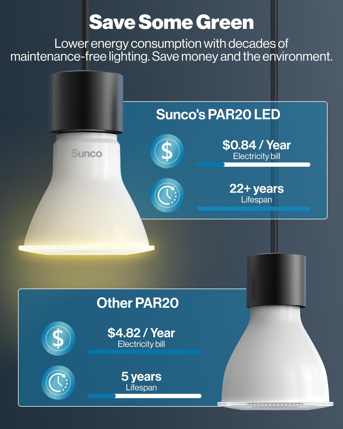 Sunco 20 Pack PAR20 LED Bulbs, Flood Light Bulb Outdoor, 500 LM, 7W (50W Equivalent), 2700K Soft White, E26 Medium Base, Dimmable, Track Lighting for Indoor/Outdoor Use, Wet Rated UL.