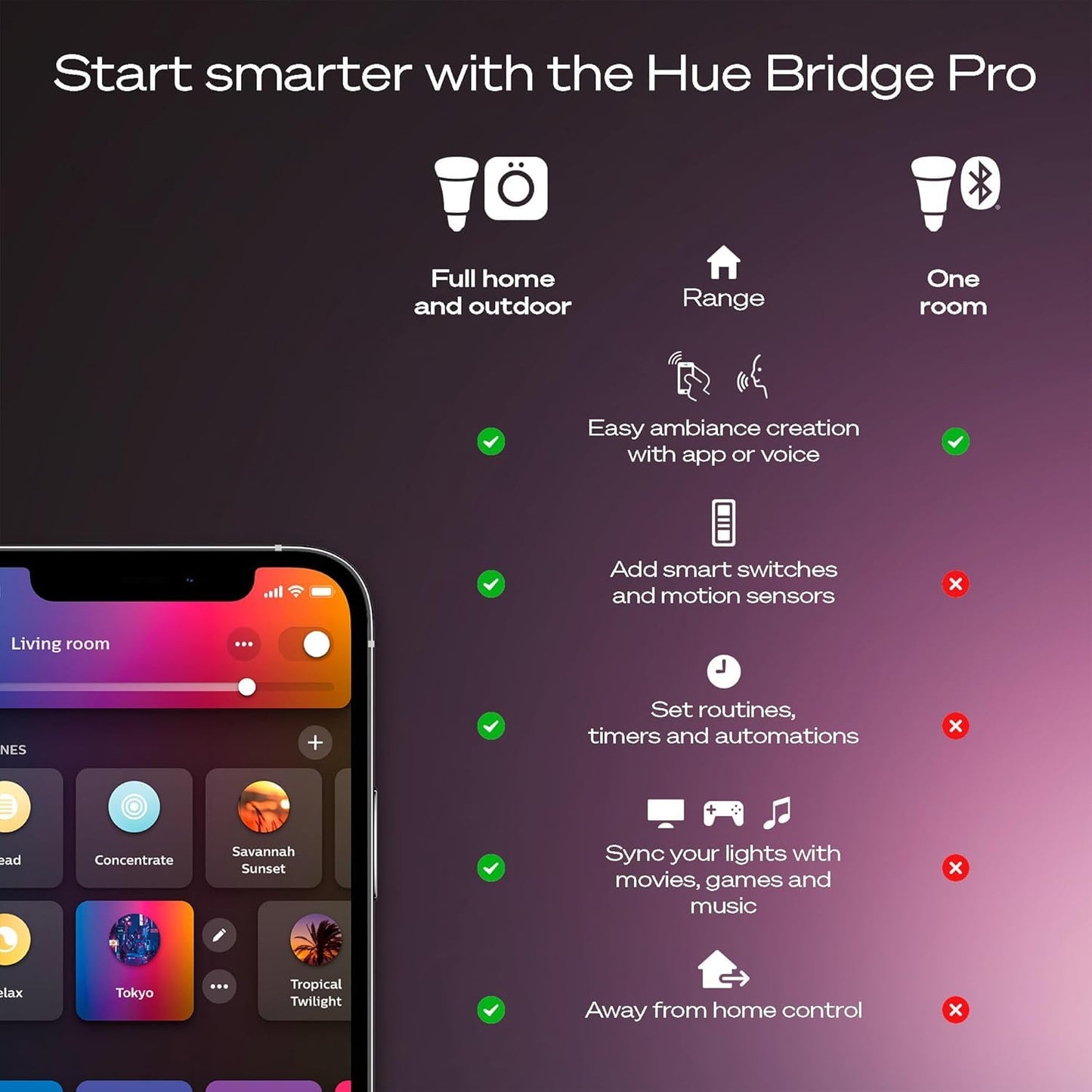 Philips Hue Starter Kit: Bridge Pro + 3 A19 E26 Smart Bulbs + Tap Dial Switch, White and Color Ambiance, Smart Light Hub, Works with Voice