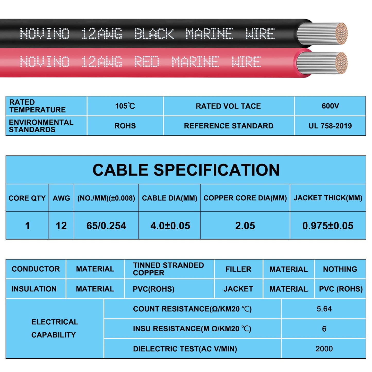 12 Gauge Marine Wire 12 AWG Marine Grade Wire,30FT Red & 30FT Black