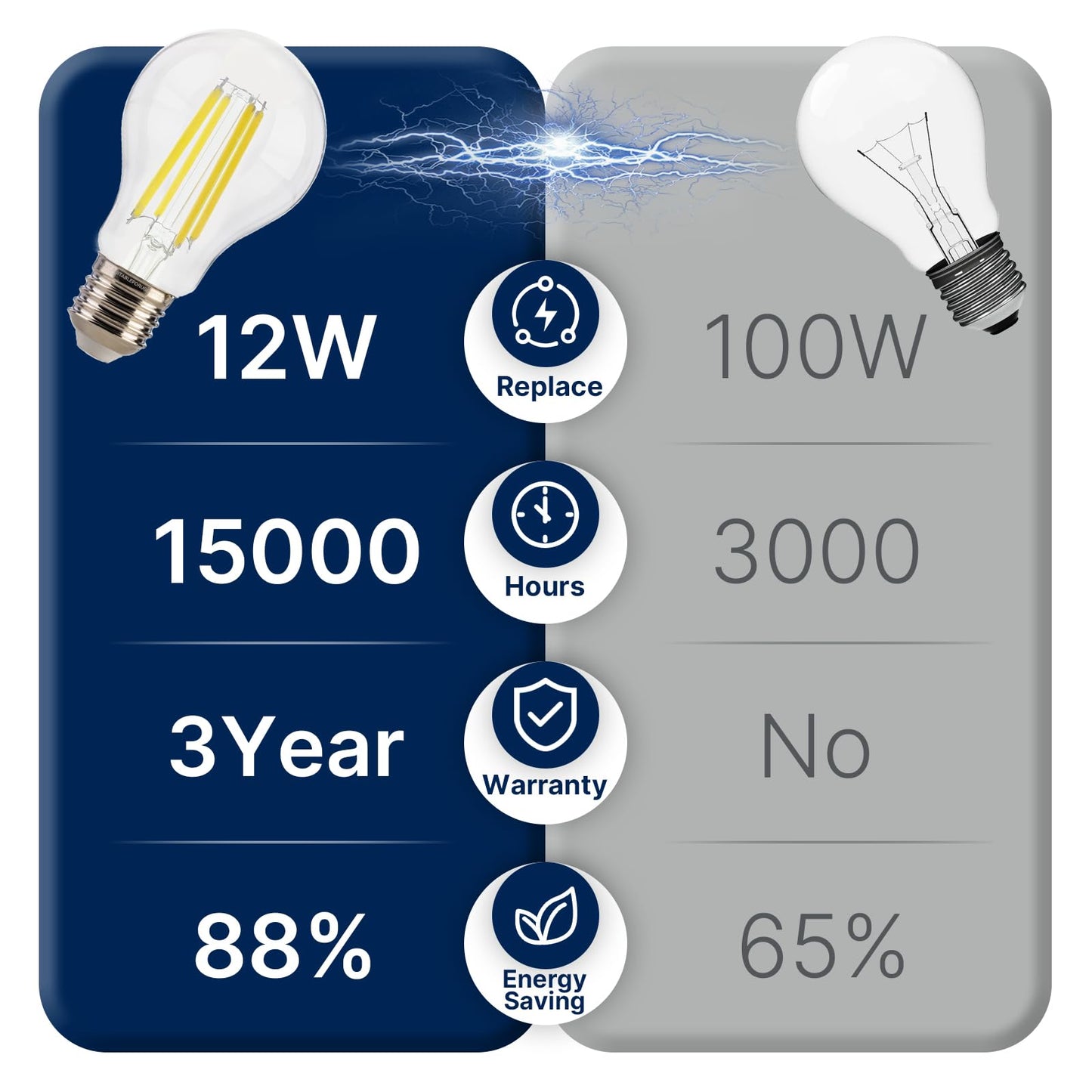 FLSNT 100W Equivalent A19 LED Light Bulbs, Efficient 12W, 1600Lumens, 5000K Daylight, CRI82, E26 Base, LED Filament Light Bulbs Clear Glass, 4 Pack, Dimmable