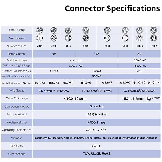 CNLINKO LP20 Reverse Mount 3-Pin Waterproof Circular Electrical Connector, IP68 Female Plug Male Socket for Automotive Machinery and Outdoor Use Quick Connect Aviation Connector (Plastic Plug)