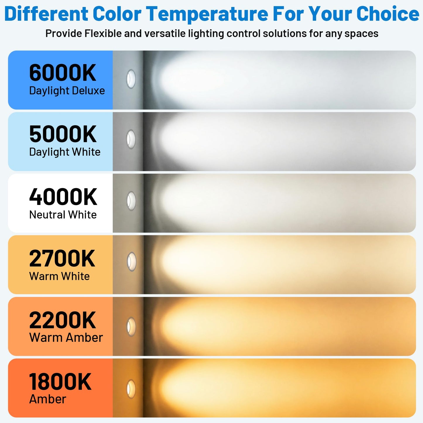 Grensk E26 Low Wattage LED Light Bulbs,1Watt Small Edison Bulbs Equivalent to 10W Amber Light Bulbs,2200K Warm White,80Lumens,15pcs.