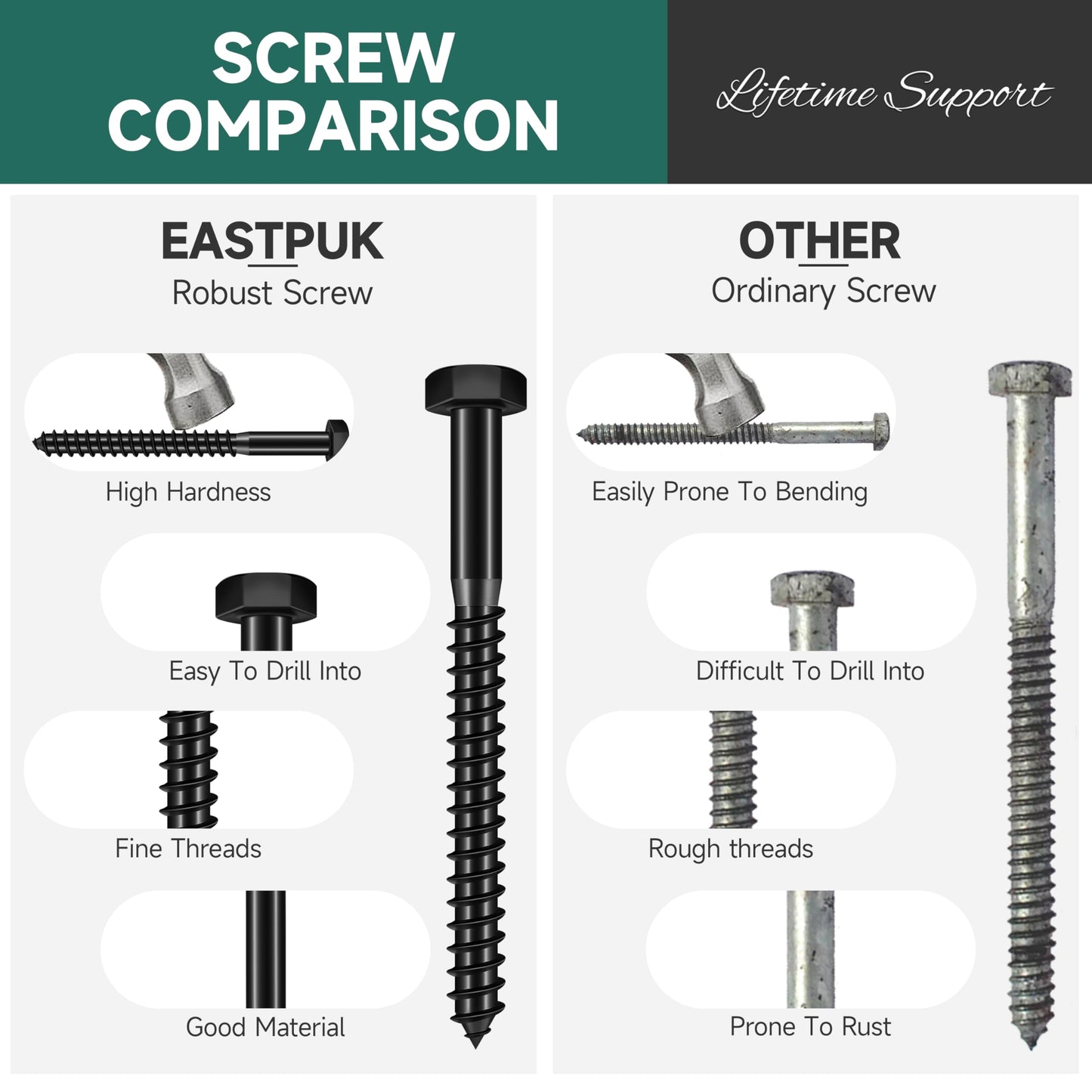 EASTPUK 109Pcs 1/4 Hex Head Lag Bolts Screws Assortment Kit, Heavy Duty Lag Screws with Washers, 304 Stainless Steel, 1/4 Bolt for Wood, Fully Thread, Black Oxided with Hex Socket