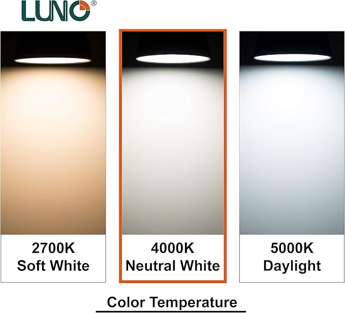 LUNO R20 Dimmable LED Bulb, 6.5W (45W Equivalent), 455 Lumens, 4000K (Neutral White), Medium Base (E26), UL Listed (4-Pack)