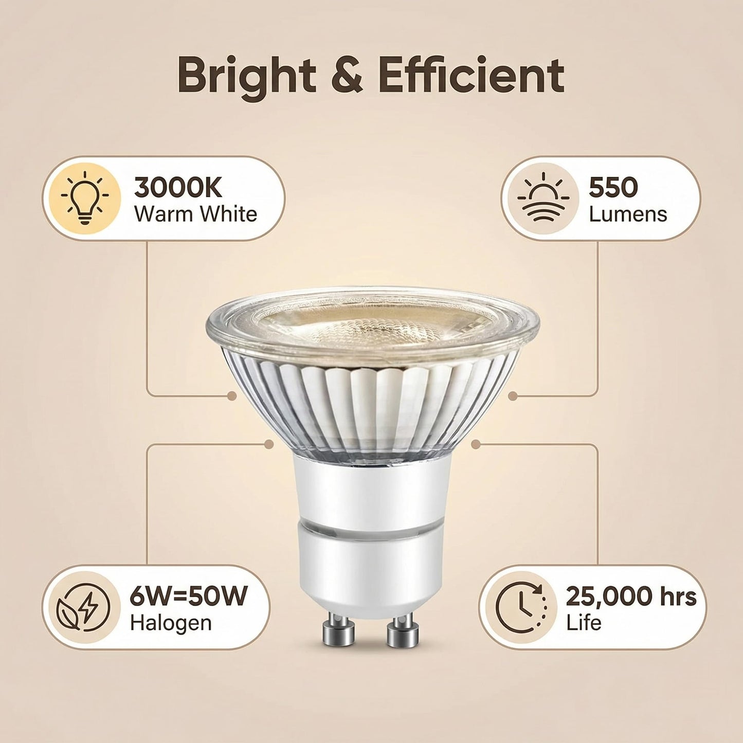 LPSAFP LED GU10 Range Hood Light Bulbs, LED Stove Appliance Light Bulb, Kitchen Light Replacement Halogen Light Bulb, 50W Equivalent, Warm White 120V/AC, 6W 550 Lm, Dimmable,Waterproof IP65 Pack of 2