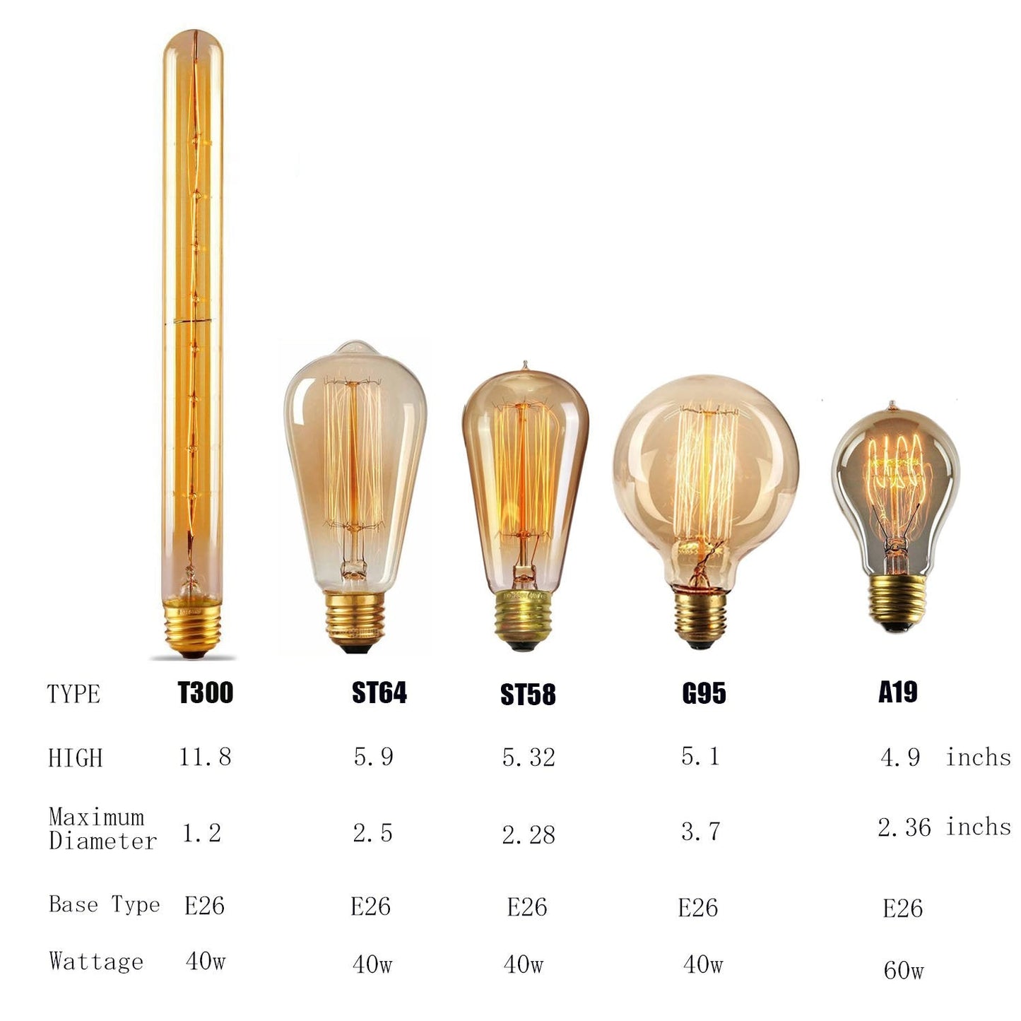 GOENDR Vintage Edison Bulb,Large Round Edison Antique Light Bulbs-G30/G95 120V - Dimmable Thread Filament Style Nostalgic Light Bulbs (4 Pack)
