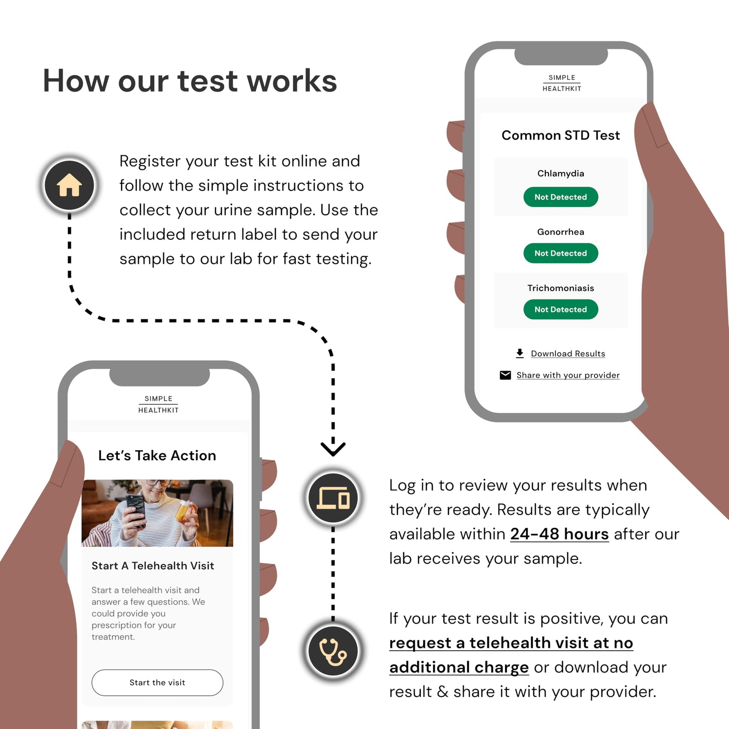 Simple HealthKit At-Home Common STD Test Kit for Chlamydia, Gonorrhea & Trichomoniasis - Tests for the Most Common STDs - Free Follow-Up/Telehealth & High Quality Lab Results