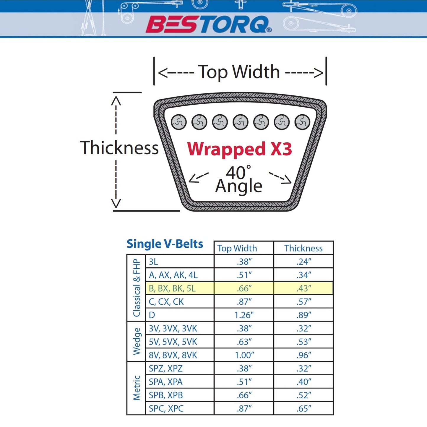 BESTORQ B300 V-Belt, Classic Wrapped Rubber X3 V-Belt, Black, 301.4" Outside Circumference x .66" Width x .43" Height, Pack of 4