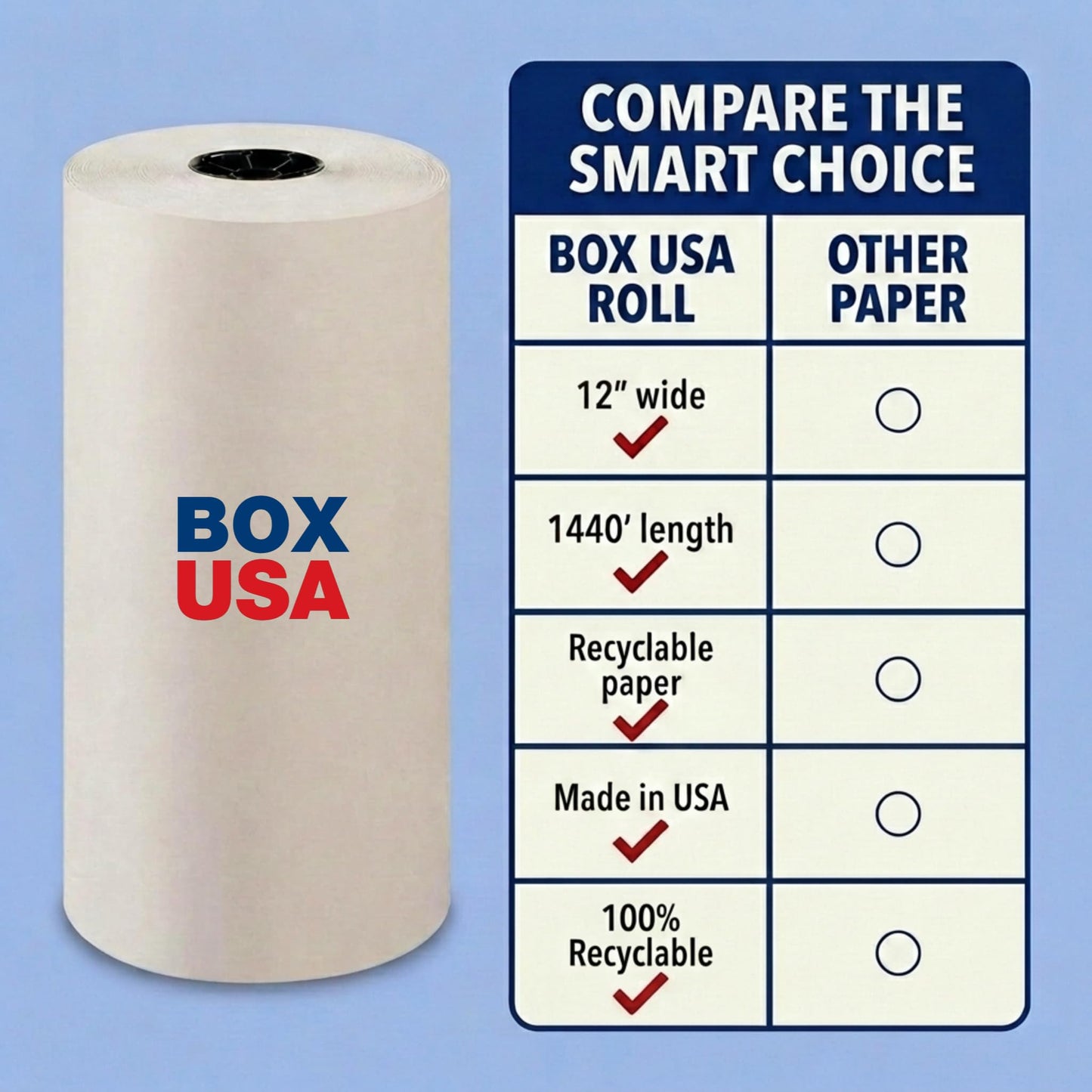 BOX USA Packing Paper Roll 1440'L x 12"W - 1,000 Sheets 17” Long Equivalent - Large White Newsprint for Shipping, Packaging, Storage and Moving Supplies