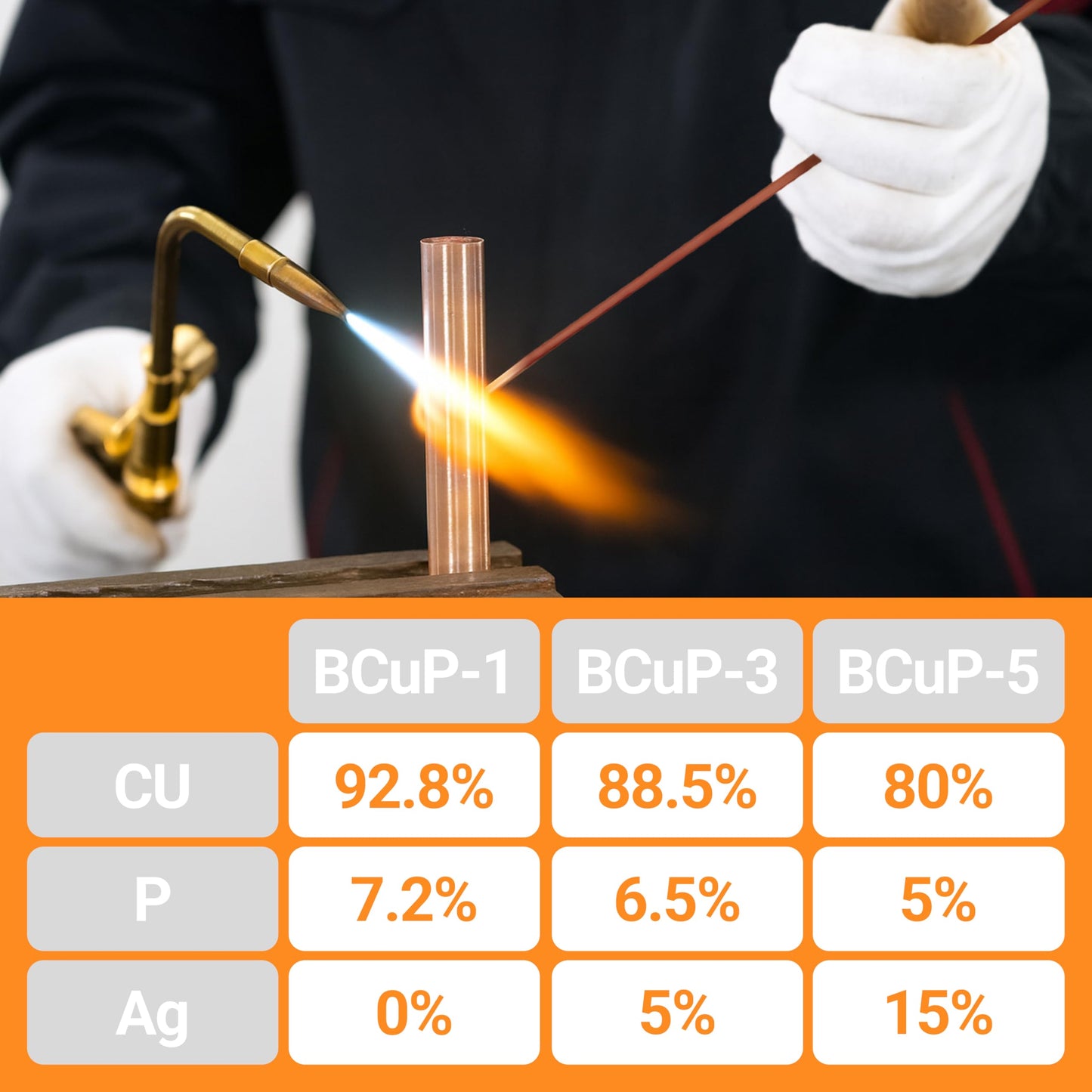 15pcs Brazing Rods AWS BCuP-5 15% Silver Solder Phos Copper Brazing Alloy Flat Welding Rods 0.050"x1/8"x10" for HVAC, Refrigeration, and Industrial Applications