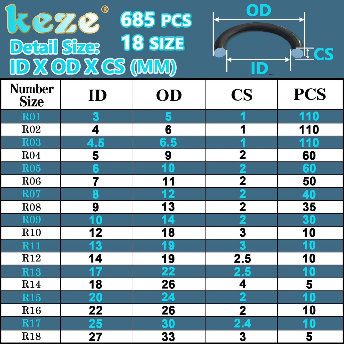 KEZE 780 PCS Rubber Washer Assortment Kit 14 Size Water Hose Washers and 18 Size Nitrile O Ring Washers Set for Outside Faucet Spigot Garden Hose Pressure Washer Plumbing Repair OD 5-33MM