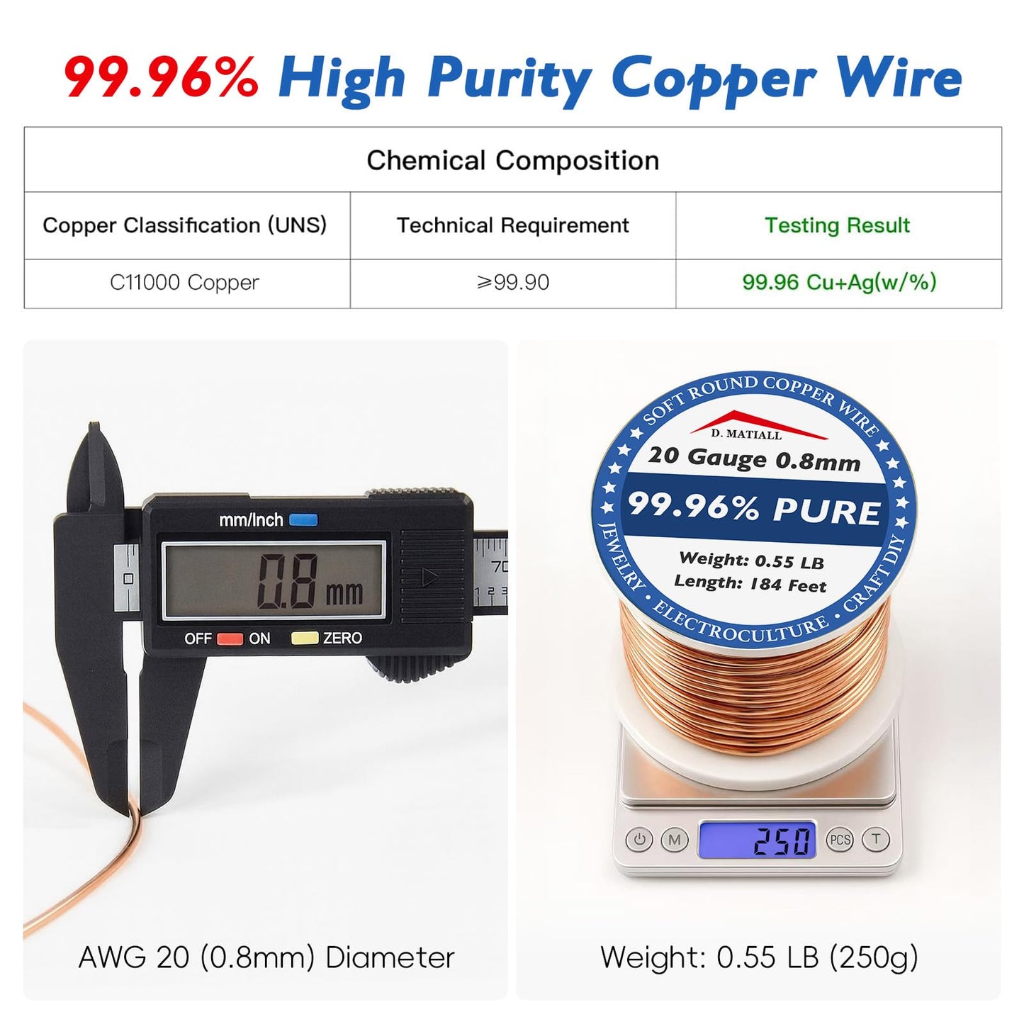 Copper Wire 99.95% Pure – 20 Gauge 0.8mm – 184 Feet, 0.55 Pound Spool – C11000 Soft Copper Wire Craft Wire for Gardening, Electroculture, Jewelry Making, Beading, Ground Wire & DIY (20 Gauge, 0.55 LB)