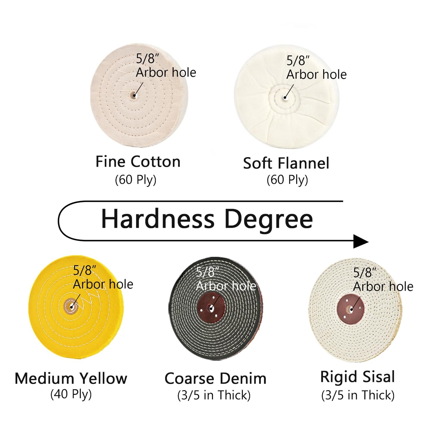SCOTTCHEN 8 inch Buffing Polishing Wheel Soft(60 Ply) Fine（60 Ply） Medium（40 Ply） Coarse（3/5 in Thick） Rough（3/5 in Thick） Polish Pad for Bench Grinder with 5/8" Arbor Hole 5 Pcs