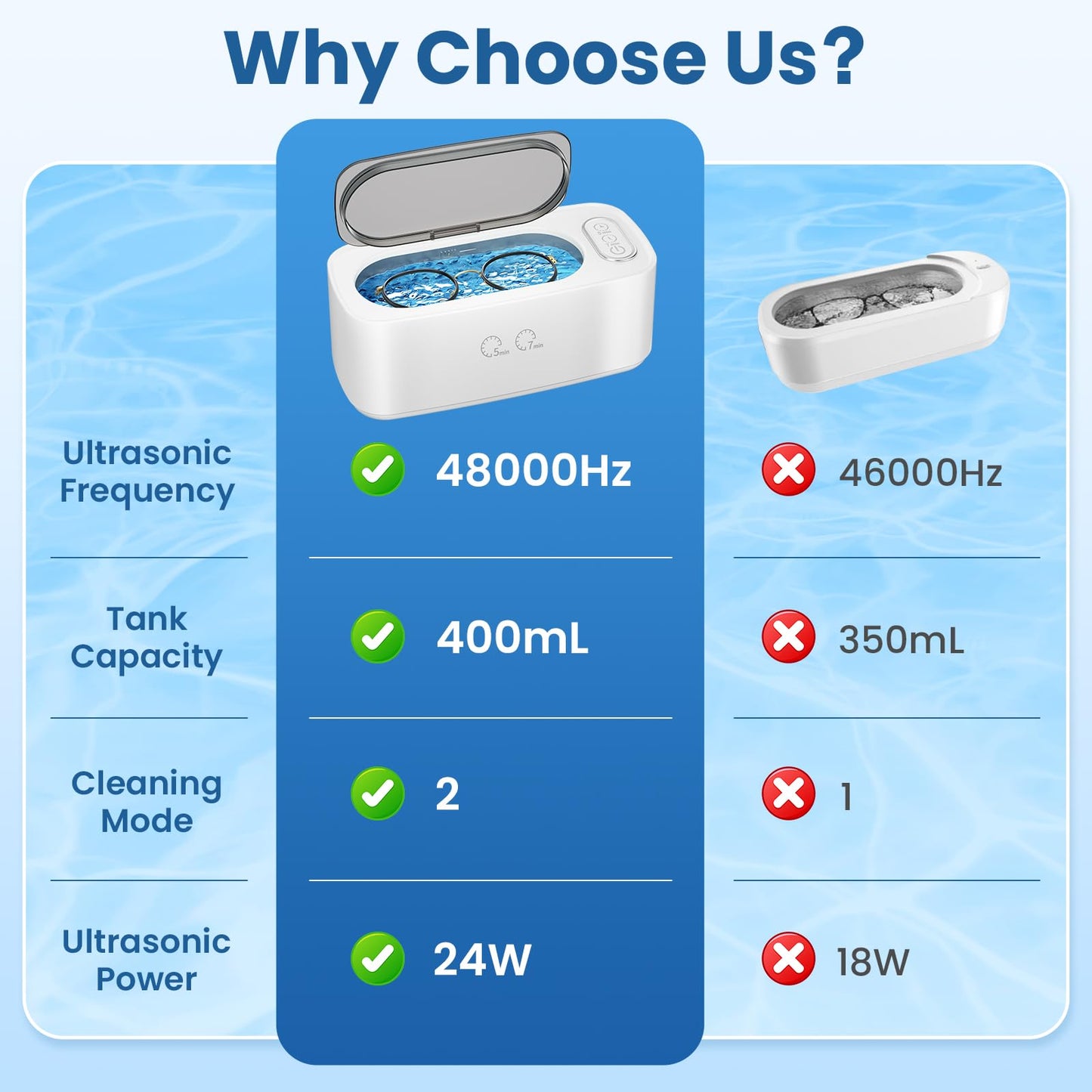 Ultrasonic Cleaner, 48kHz Ultrasonic Jewelry Cleaner Machine for Eyeglasses, Jewelry, Rings, Watch Straps, Dentures and More, Dual Cleaning Modes & 304 Stainless Steel Tank, 400ML Capacity, White