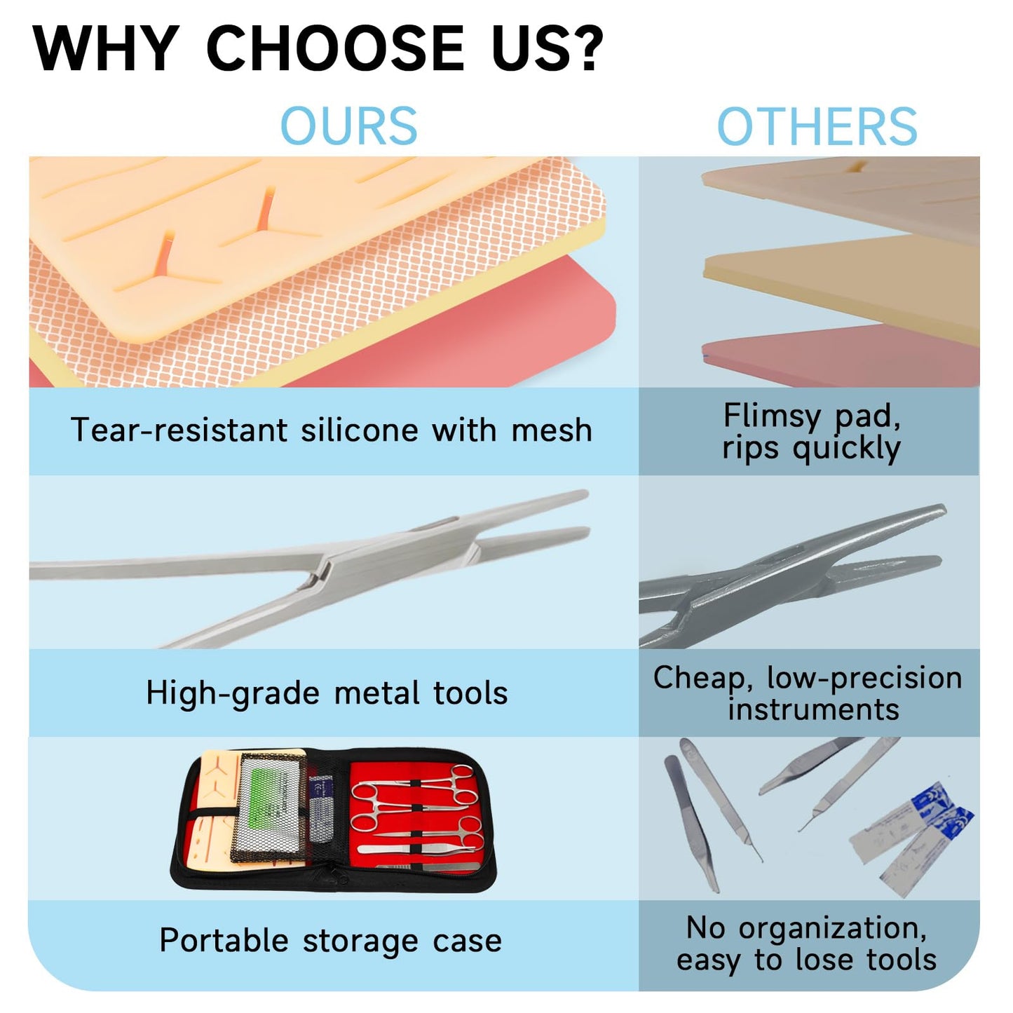 Suture Practice Kit for Medical Students - Suturing Kit Suture Pad with Pre-Cut Wounds, Suturing Threads & Tools, Wound Closure Stitches Training Kit for Med Dental Vet Students, Educational Use Only
