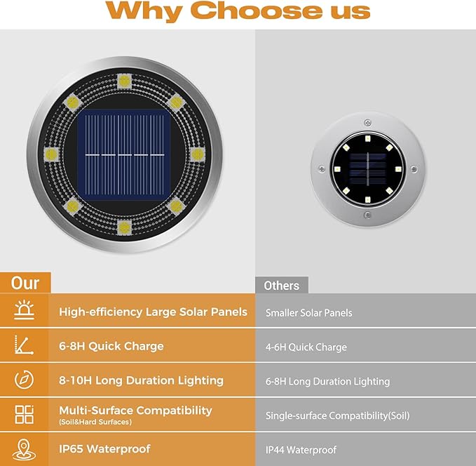 Solar Ground Lights, 18 Pack Flat Solar Light Outdoor Waterproof, Bright LED Solar Disc Lights, 3000K Warm White Landscape Lighting for Outside Yard Garden Pathway Driveway Lawn