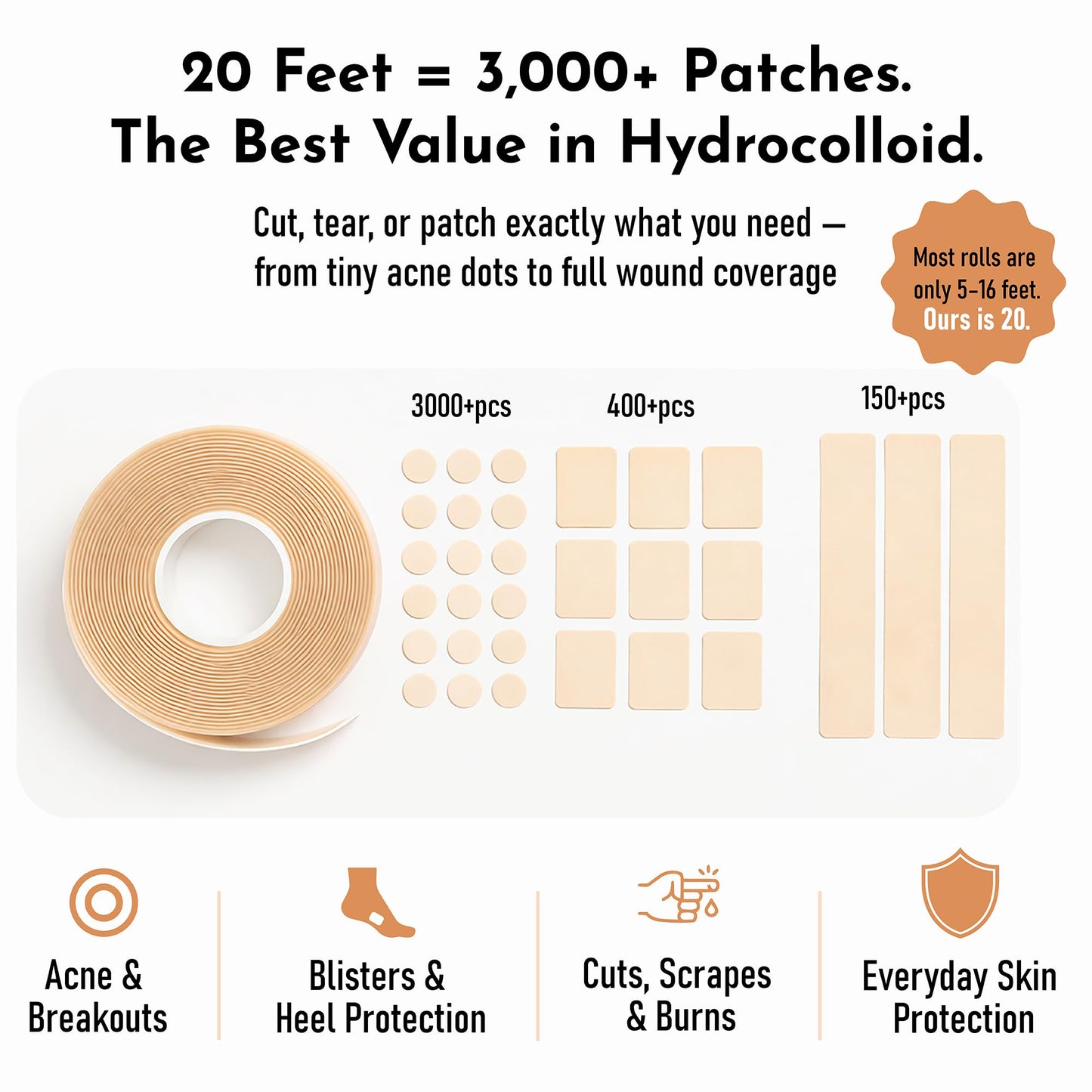Extra Large Hydrocolloid Roll 2” x 20ft with Easy-Tear Perforations + 120 Precut Pimple Patches – Hydrocolloid Bandage Tape, Ultra Absorbent, Water Proof, Wound Care, Hydrocolloid Dressing