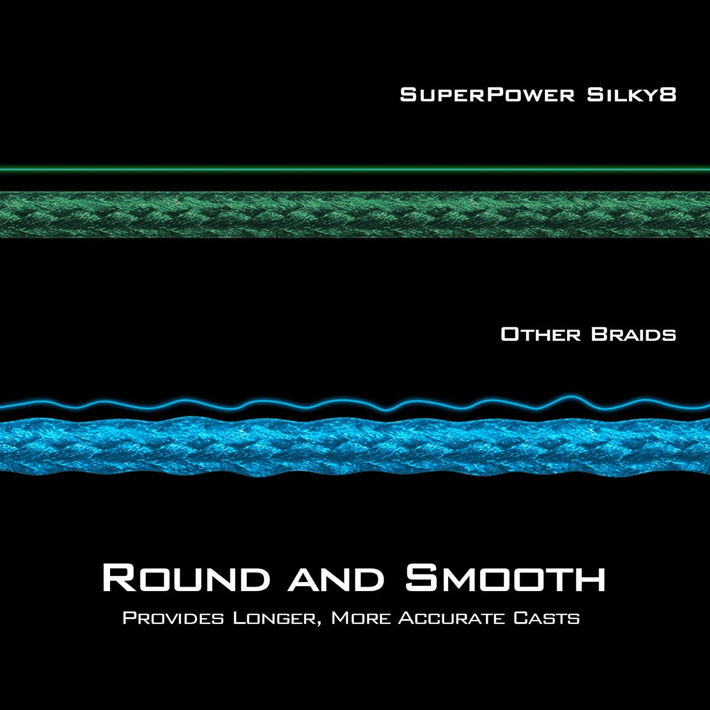 KastKing Superpower Silky8 Braided Fishing Line, Blue Camo, 8 Strands, 8 LB, 150 Yds