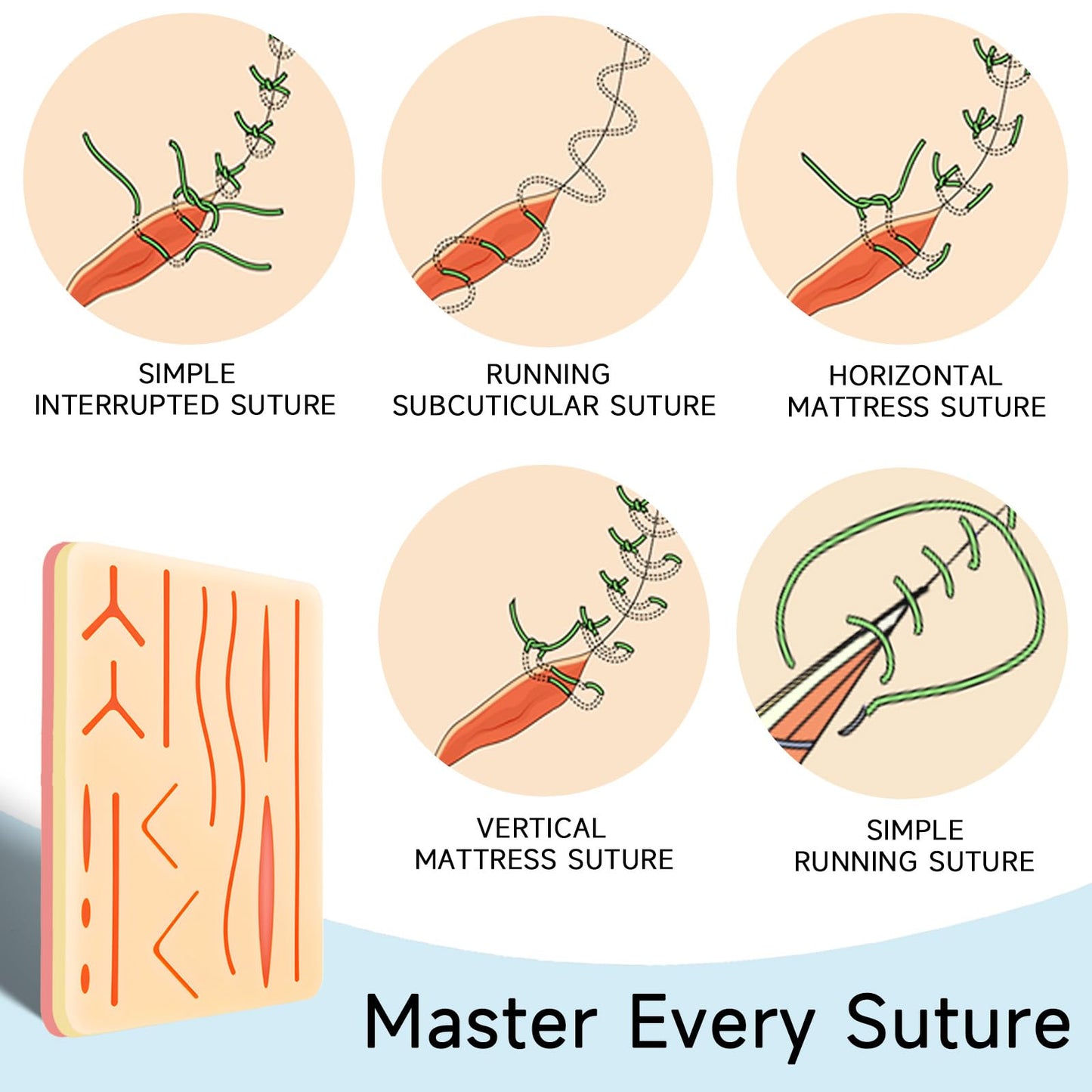 Suture Practice Kit for Medical Students - Suturing Kit Suture Pad with Pre-Cut Wounds, Suturing Threads & Tools, Wound Closure Stitches Training Kit for Med Dental Vet Students, Educational Use Only