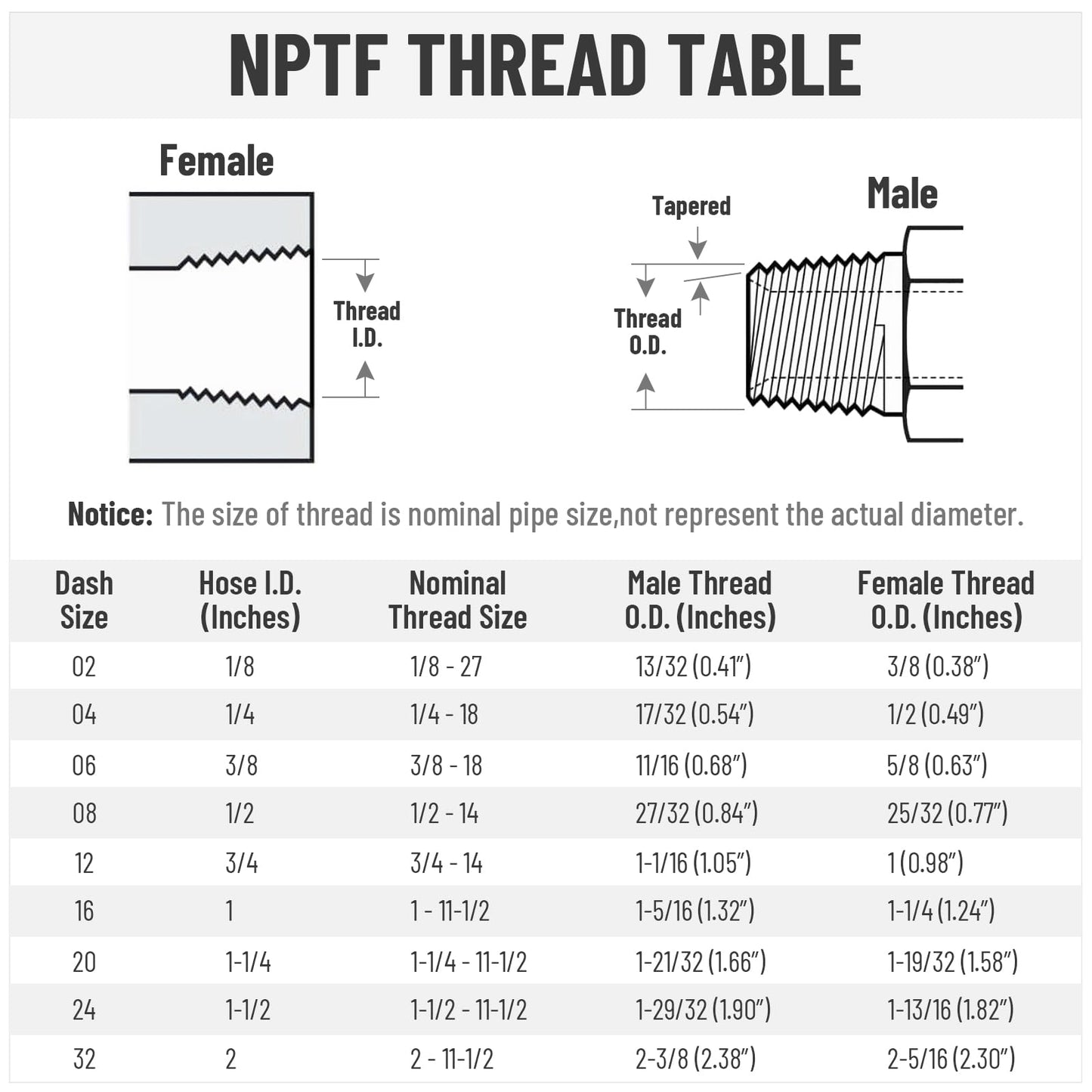 Racewill 12 Pack 1/8" NPTF Hydraulic Hose Fittings, 1/4" I.D. Hose x 1/8" NPTF Male with Protection Cover Hydraulic Hose End Crimp Fitting Kits